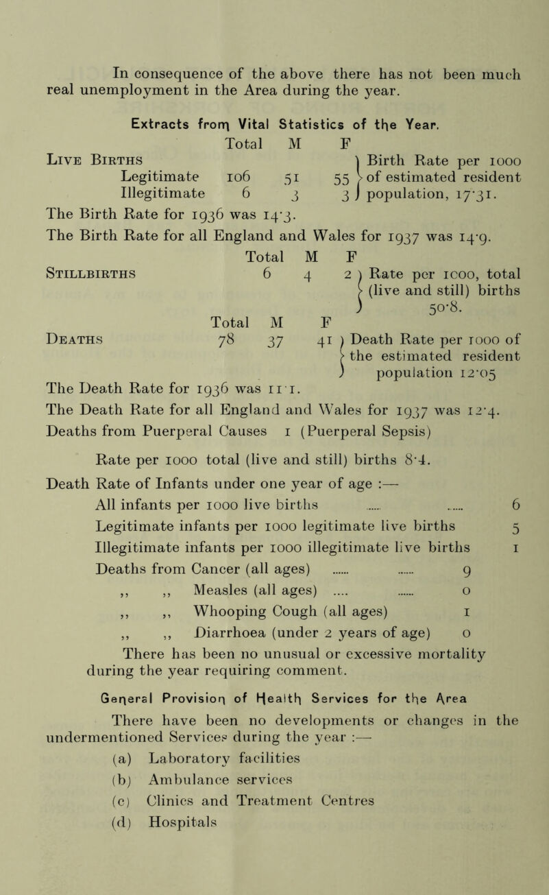 real unemployment in the Area during the year. Extracts frorq Vital Statistics of the Year. Total M F Live Births Legitimate 106 51 Illegitimate 6 3 The Birth Rate for 1936 was 14*3. The Birth Rate for all England and Wales for 1937 was 14*9. 1 Birth Rate per 1000 55 >of estimated resident 3 J population, i7'3i. Stillbirths Deaths Total 6 M 4 Total 78 M 37 F Rate per icoo, total (live and still) births 50*8. 41 j Death Rate per rooo of > the estimated resident population i2’05 The Death Rate for 1936 was in. The Death Rate for all England and Wales for 1937 was 12*4. Deaths from Puerperal Causes 1 (Puerperal Sepsis) Rate per 1000 total (live and still) births 8-4. Death Rate of Infants under one year of age :— All infants per 1000 live births 6 Legitimate infants per 1000 legitimate live births 5 Illegitimate infants per 1000 illegitimate live births 1 Deaths from Cancer (all ages) 9 ,, ,, Measles (all ages) .... o ,, ,, Whooping Cough (all ages) 1 ,, ,, Diarrhoea (under 2 years of age) o There has been no unusual or excessive mortality during the year requiring comment. General Provision of H®a'*h Services for the Area There have been no developments or changes in the undermentioned Services during the year :— (a) Laboratory facilities (b) Ambulance services (c) Clinics and Treatment Centres (d) Hospitals