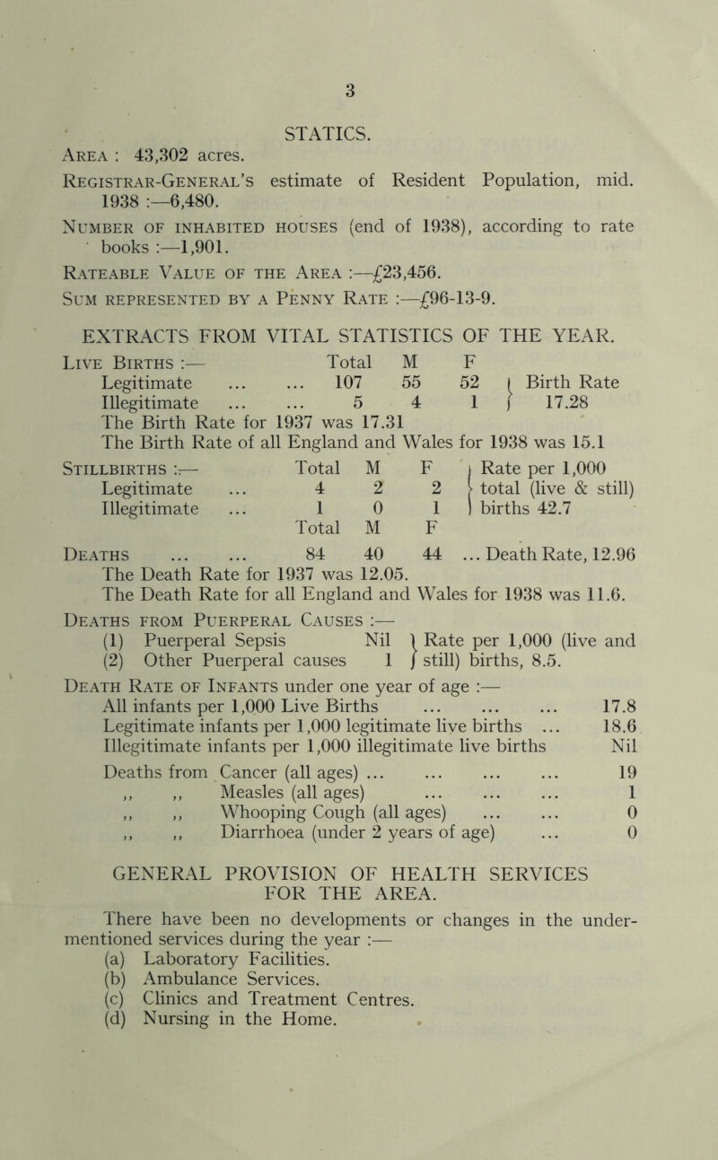 STATICS. Area : 43,302 acres. Registrar-General’s estimate of Resident Population, mid. 1938 6,480. Number of inhabited houses (end of 1938), according to rate ■ books :—1,901. Rateable Value of the Area :—£23,456. Sum represented by a Penny Rate ;—£96-13-9. EXTRACTS FROM VITAL STATISTICS OF THE YEAR. Live Births :— Total M F Legitimate ... ... 107 55 52 I Birth Rate Illegitimate ... ... 5 4 1 ) 17.28 The Birth Rate for 1937 was 17.31 The Birth Rate of all England and Wales for 1938 was 15.1 Rate per 1,000 total (live & still) births 42.7 ...Death Rate, 12.96 The Death Rate for 1937 was 12.05. The Death Rate for all England and Wales for 1938 was 11.6. Stillbirths Total M F Legitimate 4 2 2 Illegitimate 1 0 1 Total M F Deaths 84 40 44 Deaths from Puerperal Causes:— (1) Puerperal Sepsis Nil ) Rate per 1,000 (live and (2) Other Puerperal causes 1 j still) births, 8.5. Death Rate of Infants under one year of age :— All inf ants per 1,000 Live Births ... ... ... 17.8 Legitimate infants per 1,000 legitimate live births ... 18.6 Illegitimate infants per 1,000 illegitimate live births Nil Deaths from Cancer (all ages) ... ... ... ... 19 ,, ,, Measles (all ages) 1 ,, ,, Whooping Cough (all ages) ... ... 0 ,, ,, Diarrhoea (under 2 years of age) ... 0 GENERAL PROVISION OF HEALTH SERVICES FOR THE AREA. There have been no developments or changes in the under- mentioned services during the year :— (a) Laboratory Facilities. (b) Ambulance Services. (c) Clinics and Treatment Centres. (d) Nursing in the Home.