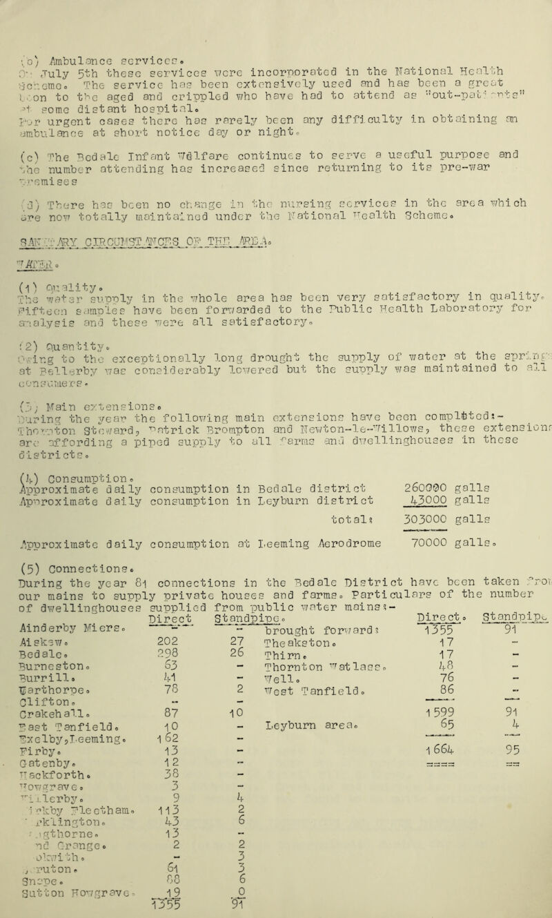 ;b) .Ambulance services. 0-' July 5th these services were incorporated in the National Health Scheme® The service has been extensively used and has been a great i eon to the aged and crippled who have had to attend as out-pat^ arte -P some distant hosnitnl® For urgent cases there has rarely been any difficulty in obtaining an ambulance at short notice day or night® (c) The Bed ale Infant Welfare continues to serve a useful purpose and the number attending has increased since returning to its pre-v/ar prsmise s d) There has been no change in the nursing services are now totally maintained under the National Health in the area which Scheme® SlNiur/RY OIBCUMST.TOF.S Off, TEE AREA* 7 ATFR o (i) muality® The water supply in the whole area has been very satisfactory in quality.? Fifteen samples have been forwarded to the Public Health Laboratory for analysis and these were all satisfactoryo ; 2) 0,u an t i t y ® Owing to the exceptionally long drought the supply of water at _ the spring:: at Bellerby was considerably lowered but the supply was maintained to all consumers- (3; Main extensionso Luring the year the following main extensions have been completed?- Thornton Stewards Patrick Brompton and Newton-le--Hillows? these extension! arc affording a piped supply to all farms and dwellinghouses in these districts o 0>) Consumptiono Approximate daily consumption in Bed ale district 260000 galls Approximate daily consumption in Leyburn district 43000 galls total? 303000 galls Approximate daily consumption at Leeming Aerodrome 70000 galls 0 (5) Connections® During the year 8i connections in i the Bed ale District have been taken fr01 our mains to supply private house s and farms® Particulars of the : number of dwellinghouses supplied from public water mains?- Direct Standpipe ® Direct® Standpipe Ainderby Miera® — - brought fo rw a r d ? 1355 91 Aisksw® 202 27 Theakston® 17 - Bed ale ® 298 26 Thirn ® 17 - Burneston® 63 - Thornton wat lass® 48 - Burrill® 41 - Hell® 76 - TEarthorpe ® 78 2 West Tanfield® 86 - Clifton® — — Crakeh all® 87 10 1 599 91 Past Tanfield® 10 - Leyburn area® 65 4 Pxelby?I.eeming« 1 62 - M  Firby® 13 - i 664 95 Gatenby ® 1 2 - 11 11 11 11 =:r Hackf orth ® 38 — Howgrave ® 3 — Tri.i.lerby ® 9 4 irkby Fle et h am ® 113 2 rklington® 43 6 •cgthorne® 13 - nd Grange® 2 2 okv/i tli ® — 3 j ruton ® 6i 3 Snapeo 88 6 Sutton Howgrave® 19 0 13*55 91