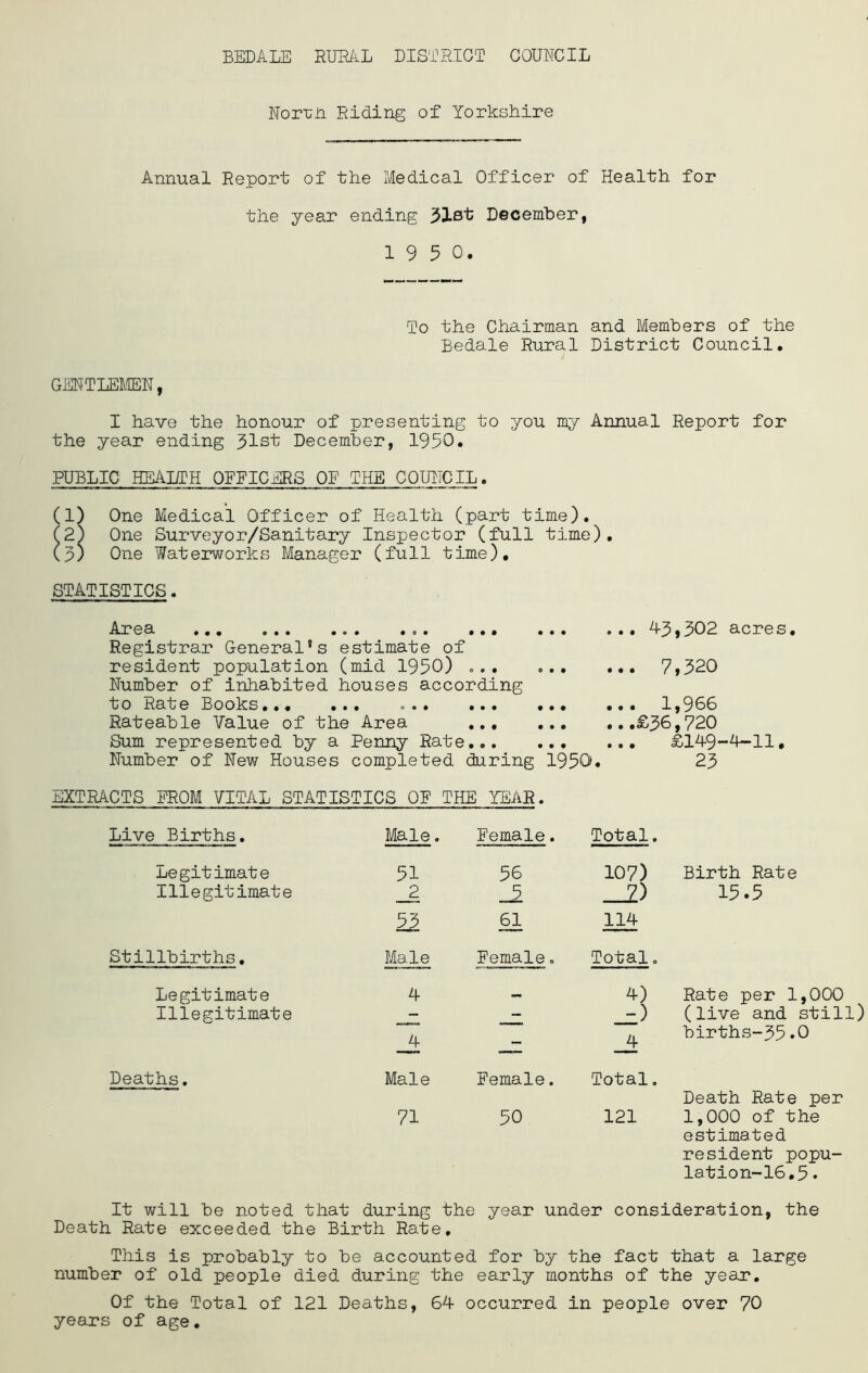 Nor-GJi Riding of Yorkshire Annual Report of the Medical Officer of Health for the year ending ^Ist December, 19 5 0. To the Chairman and Members of the Bedale Rural District Council. GENTLEMEN, I have the honour of presenting to you my Annual Report for the year ending 51st December, 1950. PUBLIC HEAHTH OFFICERS OF THE COUITCIL. (1) One Medical Officer of Health (part time). (2) One Surveyor/Sanitary Inspector (full time). (5) One Waterworks Manager (full time). STATISTICS. Area ... o.« ... .o. ... ... Registrar General’s estimate of resident population (mid 1950) o.. ... Number of inhabited houses according to Rate Books ... Rateable Value of the Area ... ... Sum represented by a Penny Rate Number of New Houses completed during 1950. ••• A5,502 acres. ... 7,520 ... 1,966 ...£36,720 £149-4-11, 25 EXTRACTS FROM VITAL STATISTICS OF THE YEAR. Live Births. Male. Female. Total, Legitimate 51 56 107) Birth Rate Illegitimate _2 _5 61 114 15.5 Stillbirths, Male Female. Total, Legitimate 4 4) Rate per 1,000 Illegitimate - - -) (live and still) __4 — _4 births-55.0 Deaths. Male Female. Total. Death Rate per 71 50 121 1,000 of the estimated resident popu- lation-16,5 . It will be noted that during the year under consideration, the Death Rate exceeded the Birth Rate, This is probably to be accounted for by the fact that a large number of old people died during the early months of the year. Of the Total of 121 Deaths, 64 occurred in people over 70 years of age.