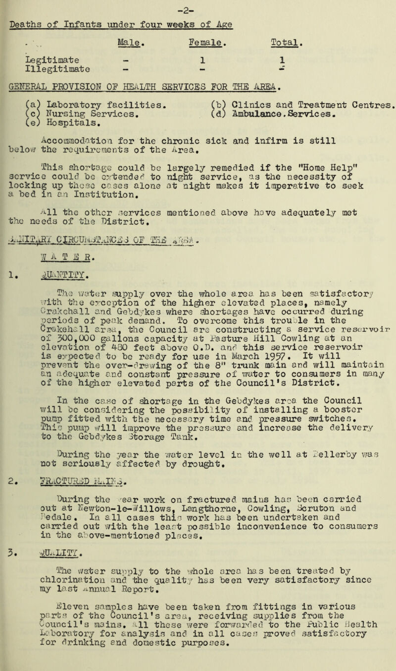 -2- Deaths of Infanta under four weeks of Age . Male. Female. Total. Legitimate - 1 1 Illegitimate - - - GENERAL PROVISION OF HEALTH SERVICES FOR THE AREA. (a) Laboratory facilities. (b) Clinics and Treatment Centres, (c) Nursing Services. (d) Ambulance.Services. (e) Hospitals. Accommodation for the chronic sick and infirm is still below the requirements of the Area, This shortage could be largely remedied if the '’Home Help service could be extended to night service, as the necessity of locking up these cases alone at night makes it imperative to seek a bed in an Institution. AH the other services mentioned, above hove adequately met the needs of the District, ■AEilluRI CXROUaJT-G:ICEo OF THE q.'VEA * WATER. 1. QUANTITY. The water .supply over the whole aroa has been satisfactory with the exception of the higher elevated places, namely Crakehall and Gebdykes where shortages have occurred during periods of peak demand. To overcome this trouble in the Crakehall area, the Council are constructing a service reservoir of 3C0,000 gallons capacity at Pasture Hill Cowling at an elevation of 480 feet above O.D. and this service reservoir is expected to bo ready for use in March 1957* It will prevent the over-drawing of the 8 trunk main and will maintain an adequate and constant pressure of water to consumers in many of the higher elevated parts of the Council’s District. In the case of shortage in the Gebdykes arcs the Council will be considering the possibility of installing a booster pump fitted with the necessary time and pressure switches. This pump v/ill improve the pressure and increase the delivery to the Gebdykes Storage Tank. During the year the water level in the well at iellerby was not seriously affected by drought, 2. FRACTURED iL.INE. During the ear work on fractured mains has been carried out at Newton-le-Willows, Langthorne, Cowling, Gcruton and edale. In all cases this work ha3 been undertaken and carried out with the least possible inconvenience to consumers in the above-mentioned places. 3. DUALITY. The water supply to the whole area has been treated by chlorination and the quality has been very satisfactory since ray last annual Report. Eleven samples have been taken from fittings in various parts of tho Council’s area, receiving supplies from the Council’s mains, all these were forwarded to the Public Health Laboratory for analysis and in all cases proved satisfactory for drinking end domestic purposes.
