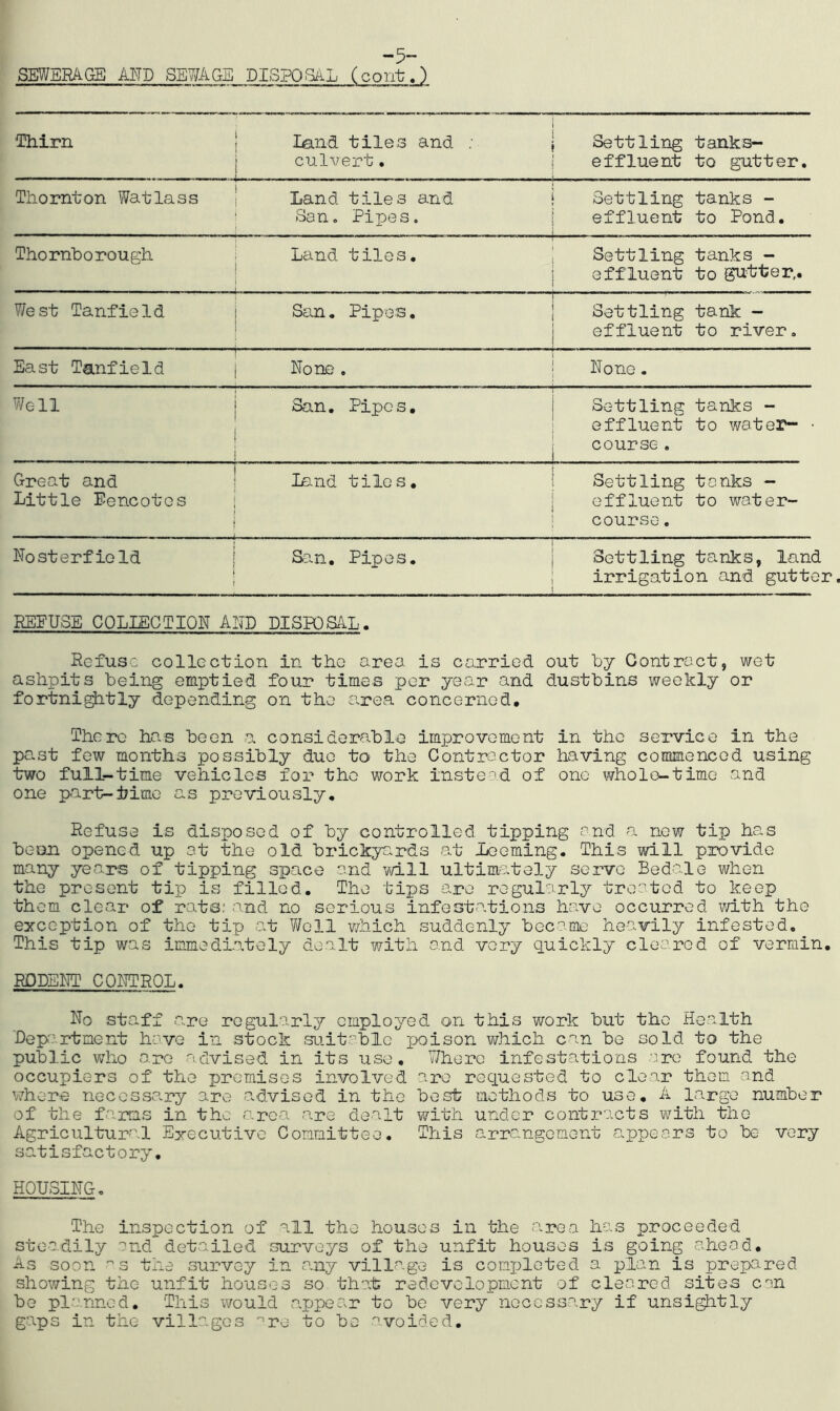 -5- SEWERA.GE AND SEWAGE DISPOSAL (cont.) i Thirn Thornton Watlass land tiles and / j Settling tamks- culvert. I effluent to gutter. —— —-——— — i——— — Land tiles and j Settling tanks - San. Pipes. j effluent to Pond. ! Thornborough Land tiles. - . Settling tanks - effluent to gutter,. West Tanfield   San. Pipes. Settling tank - effluent to river. East Tanfield None . None. Well San. Pipes. Settling tanks - effluent to water- • course . Great and Little Fencotos i j land tiles. Settling tanks - effluent to water- course . No sterf iold I f San. Pipes. Settling tanks, land irrigation and gutter REFUSE COLLECTION AND DISPOSAL. Refuse collection in the area is carried out by Contract, wet ashpits being emptied four times per year and dustbins weekly or fortnightly depending on the area concerned. There has been a considerable improvement in the service in the past few months possibly due to the Contractor having commenced using two full-time vehicles for the work instead of one whole-time and one part-time as previously. Refuse is disposed of by controlled, tipping and a new tip has boon opened up at the old brickyards at Looming. This will provide many years of tipping space and will ultimately serve Bedale when the present tip is filled. The tips are regularly treated to keep them clear of rats: and no serious infestations have occurred with the exception of the tip at Well which suddenly became heavily infested. This tip was immediately dealt with and very quickly cleared of vermin. RODENT CPETROL. No staff are regularly employed on this work but the Health Department have in stock suitable poison which can be sold to the public who arc advised in its use. Y/horo infestations are found the occupiers of the premises involved are requested to clear them and where necessary are advised in the best methods to use. A large number of the farms in the area are dealt with under contracts with the Agricultural Executive Committee. This arrangement appears to be very satisfactory. HOUSING. The inspection of all the houses in the area has proceeded steadily and detailed surveys of the unfit houses is going ahead. As soon °s the survey in any village is completed a plan is prepared showing the unfit houses so that redevelopment of cleared sites can be planned. This would appear to be very necessary if unsightly gaps in the villages are to be nvoided.