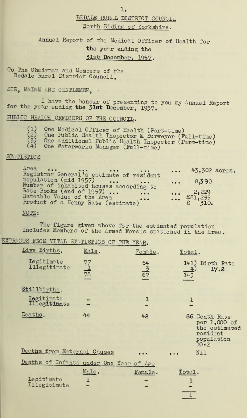 BBDALB RUR.L DISTRICT COUITCIL North Riding of Yorkshire, Annual Report of the Medical Officer of Health for tho jQ'\TD ending the 31nt Docombon. 1Q57. To The Chairman and Members of the Bedale Rural District Council, SIR, MHiM iiND GENTLEIM, • I Irave the honour of presenting to you my Annual Report for the year ending the 31st December, 1957. PUBLIC HEilLTH OFFICERS OF THE COUNCIL. (1) One Medical Officer of Health (Part-time) (2) One Public Health Inspector & Surveyor (Pull—time) (5) One -^i-dditional Public Health Inspector ^Part-time) (4; One Waterworks Manager (Pull-time) ST..TISTIC3 ^rea ... ... ,,, Registrar General»s estimate of resident population (mid 1957) Number of inhabited houses according to Rate Books (end of 1957) ... Ra.teable Value of the Area ... Product of a Penny Rate Estimate) NOTES ... 45,302 acres, 8390 2,229 ... £81,235 £ 310* The figure given above for the estimated population includes Members of the Armed Forces stationed in the Area. EXTRACTS FROM VITAL STATIST TO a OP THE YEAR. Live Births. Ma.le. Female. Total. Legitimate 77 64 141) Birth Rate Iliegitimate 1 4) 17.2 78 67 145 Stillbirths. Legitimate 1 1 Illegitiaate - Deaths. 4-4 42 86 Death Rate Deaths from Maternal Causes • • • per 1,000 oj the estimate resident population 10.2 ... Nil Deaths of Infants under One Year of Age Legitimate JA^.le. 1 Female, Total, 1 Illegitimate •• 1