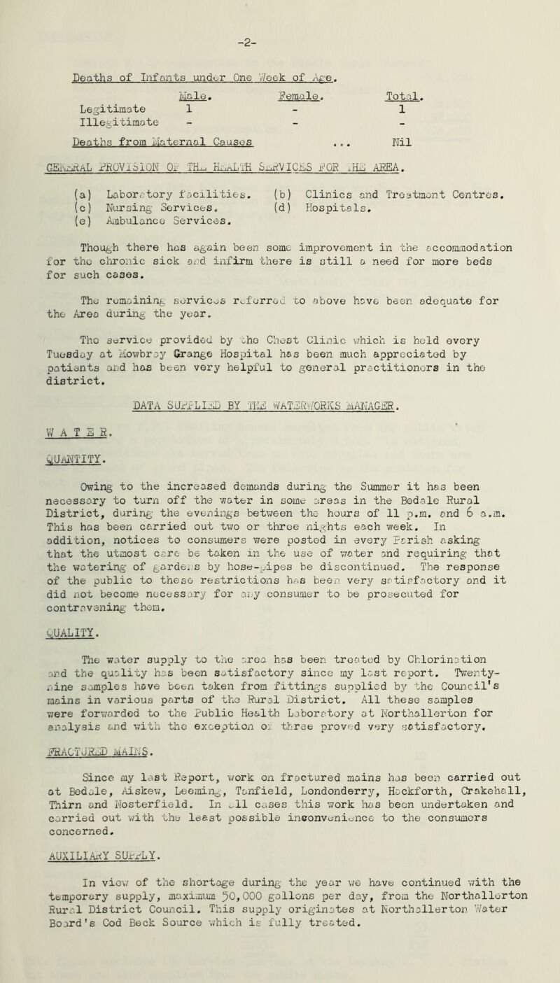 -2- Deaths of Infants und^r One Week of Aa-e. Male. Female. Total. Legitimate 1-1 Illegitimate - Deaths from Maternal Causes ... Nil CEionRAL PROVISION 0 a THj_i HuiaL'i'R ShRVICES FOB .H-lj AREA, (a) Laboratory facilities. (b) Clinics and Treatment Centres, (c) Nursing Services. (d) Hospitals. (e) Ambulance Services. Though there has again been some improvement in the accommodation for the chronic sick and infirm there is still a need for more beds for such cases. The remaining services referred to above have been adequate for the Area during the year. The service provided by oho Chest Clinic which is held every Tuesday at Mowbray Grange Hospital has been much appreciated by patients and has been very helpful to general practitioners in the district. DATA SJxPLInD BY TIM WATERWORKS MANAGER. WATER. QUANTITY. Owing to the increased demands during the Summer it has been necessary to turn off the water in some areas in the Bedale Rural District, during the evenings between the hours of 11 p.m. and 6 a.m. This has been carried out two or three nights each week. In addition, notices to consumers were posted in every Parish asking that the utmost care be taken in the use of water and requiring that the watering of gardens by hose-pipes be discontinued. The response of the public to these restrictions has been very satisfactory and it did not become necessary for any consumer to be prosecuted for contravening them. DUALITY. The water supply to the area has been treated by Chlorination and the quality has been satisfactory since my last report. Twenty- nine samples hove been taken from fittings supplied by the Council's mains in various parts of the Rural District. All these samples were forwarded to the Public Health Laboratory at Northallerton for analysis and with the exception o:: three proved very satisfactory, FRAC'i JEEP MAINS. Since my last Report, vork on fractured mains has been carried out at Bedale, Aiskew, Deeming, Tanfield, Londonderry, Heckforth, Crakeholl, Thirn and Nosterfield. In all cases this work has been undertaken and carried out with the least possible inconvenience to the consumers concerned. AUXILIARY SUPrLY. In view of the shortage during the year we have continued with the temporary supply, maximum 50,000 gallons per day, from the Northallerton Rural District Council. This supply originates at Northallerton Water Board's Cod Beck Source which is fully treated.