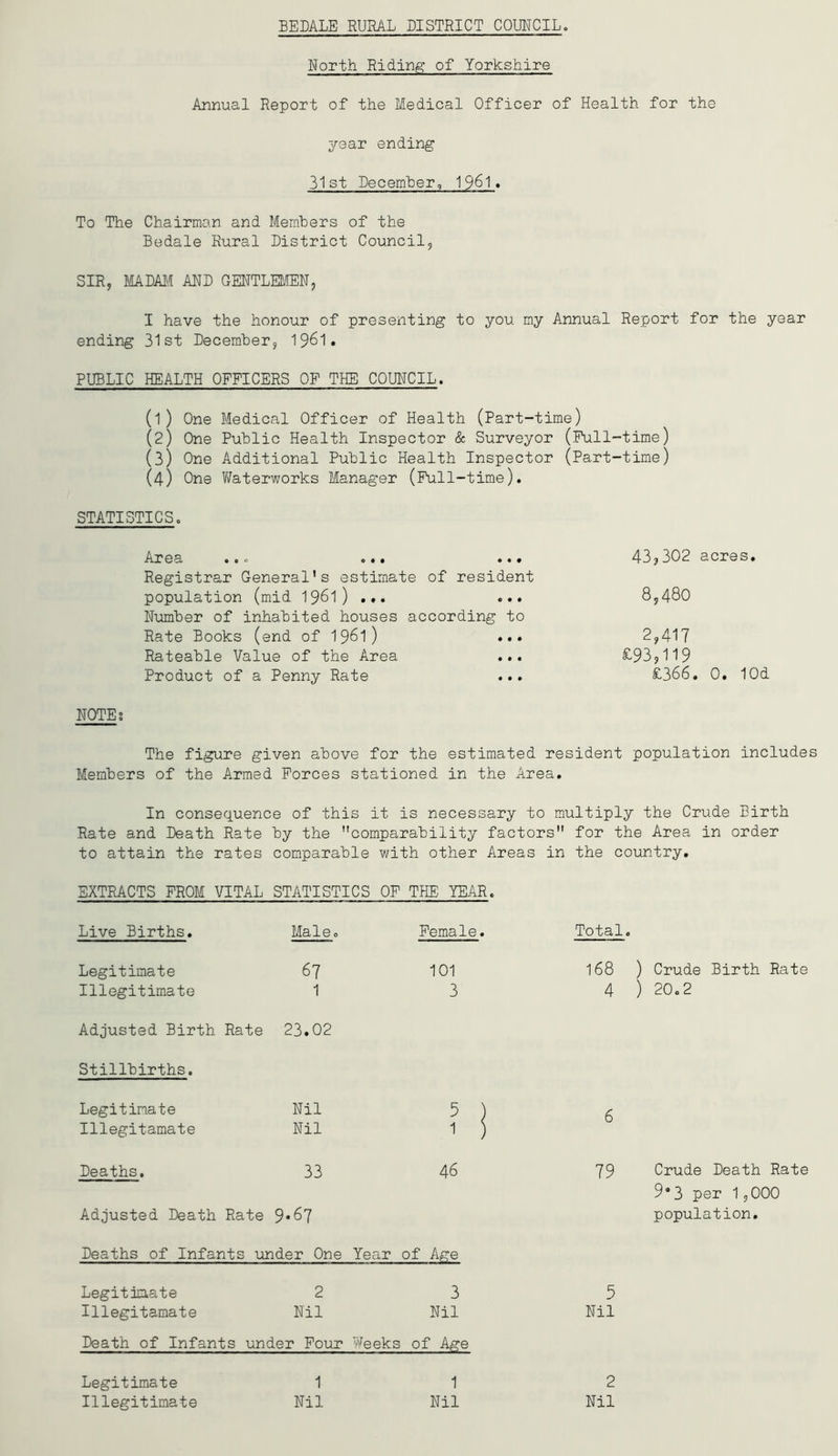 North Riding of Yorkshire Annual Report of the Medical Officer of Health for the year ending 31st December,, 1961. To The Chairman and Members of the Bedale Rural District Council, SIR, MADAM AND GENTLEMEN, I have the honour of presenting to you my Annual Report for the year ending 31st December, 1961. PUBLIC HEALTH OFFICERS OF THE COUNCIL. (1) One Medical Officer of Health (Part-time) (2) One Public Health Inspector & Surveyor (Pull-time) (3) One Additional Public Health Inspector (Part-time) (4) One Waterworks Manager (Full-time). STATISTICS. Ai*0ci © ♦ • © • • Registrar General’s estimate of resident population (mid 1961) ... ... Number of inhabited houses according to Rate Books (end of 1961) ... Rateable Value of the Area ... Product of a Penny Rate ... NOTE; The figure given above for the estimated resident population include Members of the Armed Forces stationed in the Area. In consequence of this it is necessary to multiply the Crude Birth Rate and Death Rate by the comparability factors to attain the rates comparable with other Areas in EXTRACTS FROM VITAL STATISTICS OF THE YEAR. for the Area in order the country. Live Births. Male. Female. Total. Legitimate 67 101 168 ) Crude Birth Rate Illegitimate 1 3 4 ) 20.2 Adjusted Birth Rate 23.02 Stillbirths. Legitimate Nil 5 ) 6 Illegitamate Nil 1 ) Deaths. 33 46 79 Crude Death Rate 9*3 per 1,000 Adjusted Death Rate 9.67 population. Deaths of Infants under One Year of Age Legitimate 2 3 5 Illegitamate Nil Nil Nil Death of Infants under Four Weeks of Age Legitimate 1 1 2 Illegitimate Nil Nil Nil 43,302 acres. 8,480 2,417 £93,119 £366. 0. lOd