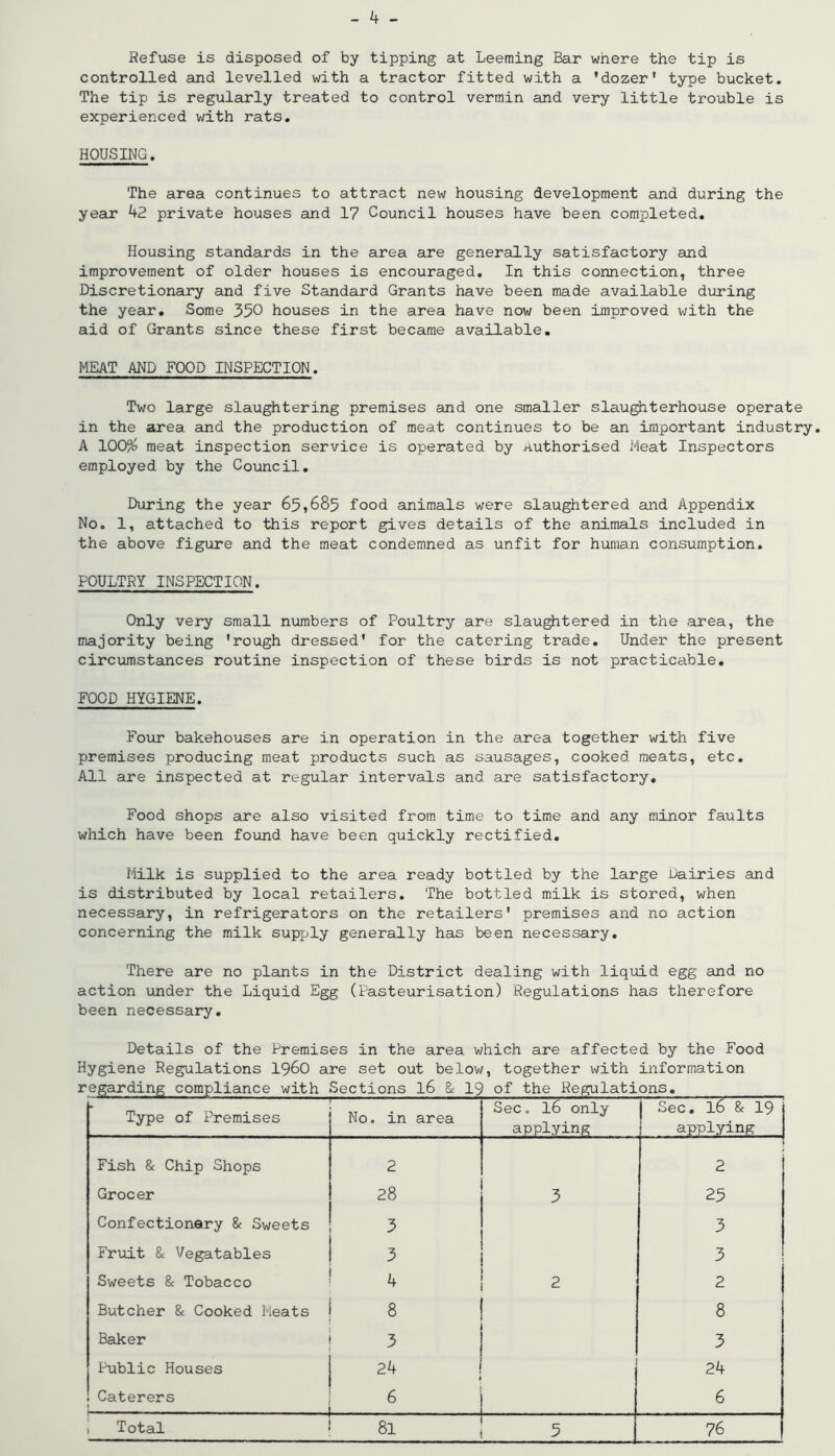- 4 - Refuse is disposed of by tipping at Leeming Bar where the tip is controlled and levelled with a tractor fitted with a ’dozer' type bucket. The tip is regularly treated to control vermin and very little trouble is experienced with rats. HOUSING. The area continues to attract new housing development and during the year 42 private houses and 17 Council houses have been completed. Housing standards in the area are generally satisfactory and improvement of older houses is encouraged. In this connection, three Discretionary and five Standard Grants have been made available during the year. Some 350 houses in the area have now been improved v;ith the aid of Grants since these first became available. MEAT AND FOOD INSPECTION. Two large slaughtering premises and one smaller slaughterhouse operate in the area and the production of meat continues to be an important industry. A 100% meat inspection service is operated by Authorised Meat Inspectors employed by the Coimcil, During the year 65,685 food animals were slaughtered and Appendix No. 1, attached to this report gives details of the animals included in the above figure and the meat condemned as unfit for human consumption, POULTRY INSPECTION. Only very small numbers of Poultry are slaughtered in the area, the majority being ’rough dressed' for the catering trade. Under the present circumstances routine inspection of these birds is not practicable, FOOD HYGIENE. Four bakehouses are in operation in the area together with five premises producing meat products such as sausages, cooked meats, etc. All are inspected at regular intervals and are satisfactory. Food shops are also visited from time to time and any minor faults which have been found have been quickly rectified, i'lilk is supplied to the area ready bottled by the large Dairies and is distributed by local retailers. The bottled milk is stored, when necessary, in refrigerators on the retailers' premises and no action concerning the milk supply generally has been necessary. There are no plants in the District dealing with liquid egg and no action under the Liquid Egg (Pasteurisation) Regulations has therefore been necessary. Details of the Premises in the area which are affected by the Food Hygiene Regulations i960 are set out belov^, together with information regarding compliance with Sections I6 & I9 of the Regulations. Type of Premises No. in area Sec. 16 only applying 1 Sec. 16 8c 19 1 applying Fish 8c Chip Shops 2 2 Grocer 28 3 25 Confectionary 8c Sweets 5 3 Fruit 8c Vegetables 3 3 Sweets 8c Tobacco 4 2 2 Butcher 8c Cooked Meats 8 8 Baker 3 3 Public Houses 24 ; 24 ! Caterers '■ ■ 6 6