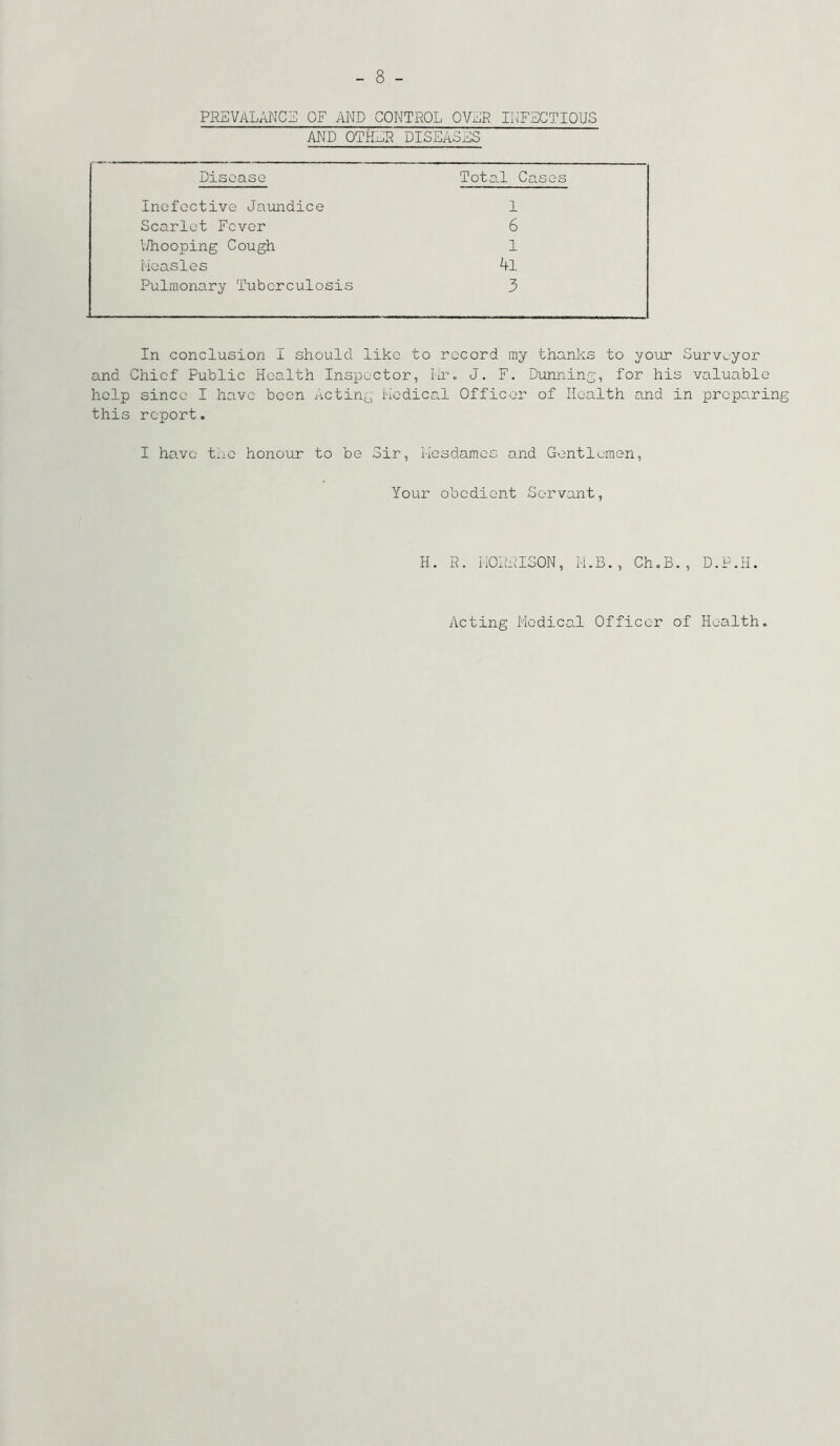 8 - PREVALANC5 OF AND CONTROL OVER II^TECTIOUS AND OTHER DISEASES Disease Total Cases Inefective Jaundice Scarlet Fever \/hooping Cough Measles Pulmonary Tuberculosis 1 6 1 4l 3 In conclusion I should like to record my thanks to your Surveyor and Chiof Public Health Inspector, lir. J. F. Dunning, for his valuable help since I have been acting Medical Officer of Health and in preparing this report. I have tiiO honour to be Sir, Mesdames and Gentlemen, Your obodient Servant, Acting Medical Officer of Health.