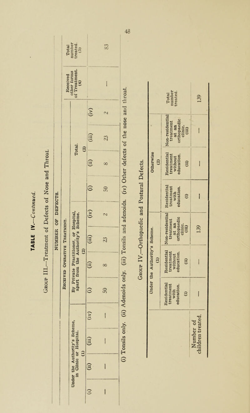 TABLE IV.—Continued. Oi 13 o ai ■3 a) •a W ^ 4> -s ostoe □ 2 CO •o 0> > 03 a (U *a o o cd o t. S ^ 03 d> ^ O <M o aj O Wi .r: H T3 C (Tl 0> CO O )2: o cn -4-» O <u «-M (U Q c (U a CJ <u u n H O Q ft* O « a a 1^ o a CM cd o CO 2 H xC H o: H H > P < cc H CU O Q a > Cd (4 ed Jl> CU 03 WX3 O 03 Hjw O >. -<-> * 03 O C A •25 5:5 03 a tJ O cd ^ 5:^ ^ ed >»2' m 03 a 03 •«_: o rS w a “§• >> o •cW 5® 3 ® 03 3 3^ u a 03 ■o a 3 : • ^>4 CO CM 1 • 1 00 ^-N ♦ 0 N—/ 3-0 > CM • ^ 00 CM /'-V • ^ 00 0 3-0 > 1 • 1 :3 1 - 1 *w * 1 1 cd O TD C cd <U c/3 o c: 0) 4:: o tn 4-» o (U <-M (U *0 u (U 43 C/3 TJ • ^ O c 0> d3 cd *t3 C cd t/3 • ^ (O C o H c o t/3 d3 • 1*4 O C (U X) < c o t/3 • cn c o H t/3 4-> O O mh (U Q o cd u 3 4-> t/3 o &3 x> c cd XJ o cd O4 o 4: 03 D O od O -- 43 T3 cd X3 o a cd 0\ 00 CO 03 a 03 JS o 02 m >» 4-> o J3 •M 3 c 03 4: •<-1 fx 03 T3 Q 3 1 Non-resldentlall treatment ' at an orthopaedic i clinic. ! (iii) 1 1 1 Residential treatment without education. (ii) 1 Residential treatment with education. (i) 1 1 Non-residential treatment at an orthopaedic clinic. (iii) o\ CO , Residential treatment without education. (Ii) 1 Residential treatment with education. (i) 1 xf 0 cd u 03 4-3 •a c 1 - I- 4::
