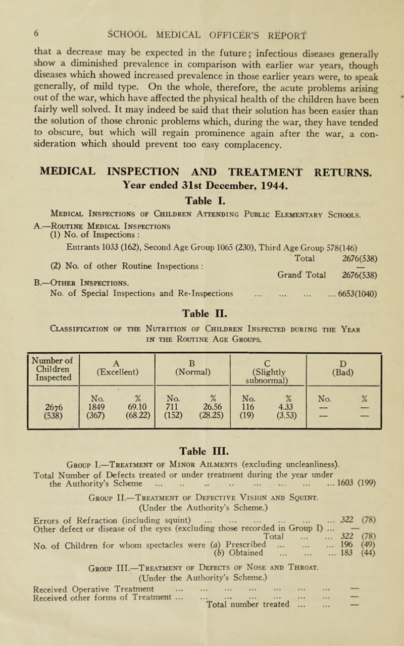 that a decrease may be expected in the future; infectious diseases generally show a diminished prevalence in comparison with earlier war years, though diseases which showed increased prevalence in those earlier years were, to speak generally, of mild type. On the whole, therefore, the acute problems arising out of the war, which have affected the physical health of the children have been fairly well solved. It may indeed be said that their solution has been easier than the solution of those chronic problems which, during the war, they have tended to obscure, but which will regain prominence again after the war, a con- sideration which should prevent too easy complacency. MEDICAL INSPECTION AND TREATMENT RETURNS. Year ended 31st December, 1944. Table I. Medical Inspections of Children Attending Public Elementary Schools, A. —Routine Medical Inspections (1) No. of Inspections : Entrants 1033 (162), Second Age Group 1065 (230), Third Age Group 578(146) Total 2676(538) (2) No. of other Routine Inspections : — Grand Total 2676(538) B. —Other Inspections. No. of Special Inspections and Re-Inspections 6653(1040) Table II. Classification of the Nutrition of Children Inspected during the Year IN the Routine Age Groups. Number of Children Inspected A (Excellent) B (Normal) C (Slightly subnormal) D (Bad) 2676 (538) / No. % 1849 69.10 (367) (68.22) No. % 711 26.56 (152) (28.25) No. % 116 4.33 (19) (3.53) No. % Table III. Group I.—Treatment of Minor Ailments (excluding uncleanliness). Total Number of Defects treated or under treatment during the year under the Authority’s Scheme ... .. .. .. ... ..= ... ... 1603 (199) Group II.—Treatment of Defective Vision and Squint. (Under the Authority’s Scheme.) Errors of Refraction (including squint) 322 (78) Other defect or disease of the eyes (excluding those recorded in Group I) ... — Total 322 (78) No. of Children for whom spectacles were (a) Prescribed 196 (49) (b) Obtained 183 (44) Group III.—Treatment of Defects of Nose and Throat. (Under the Authority’s Scheme.) Received Operative Treatment ..• ..• ••• ••• ••• ••• ••• — Received other forms of Treatment — Total number treated —