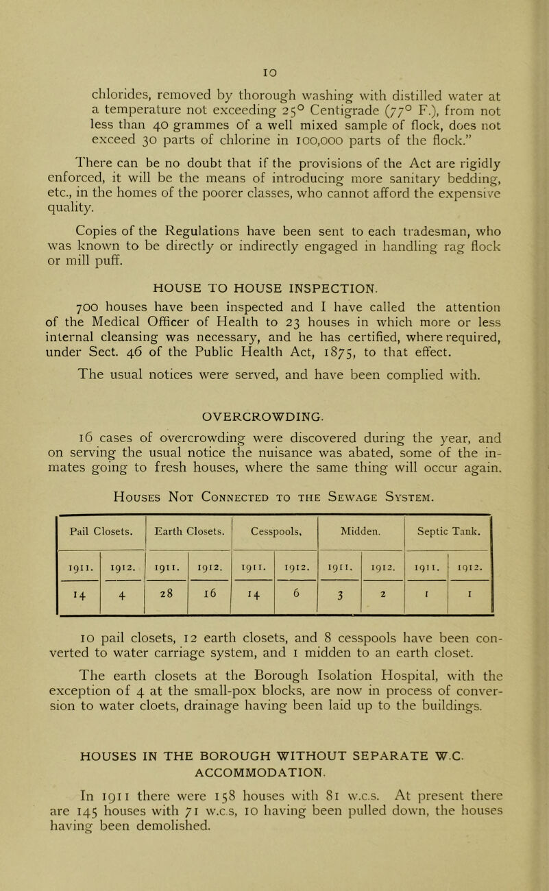 chlorides, removed by thorough washing with distilled water at a temperature not exceeding 25° Centigrade (77° F.), from not less than 40 grammes of a well mixed sample of flock, does not exceed 30 parts of chlorine in 100,000 parts of the flock.” There can be no doubt that if the provisions of the Act are rigidly enforced, it will be the means of introducing more sanitary bedding, etc., in the homes of the poorer classes, who cannot afford the expensive quality. Copies of the Regulations have been sent to each tradesman, who was known to be directly or indirectly engaged in handling rag flock or mill puff. HOUSE TO HOUSE INSPECTION. 700 houses have been inspected and I have called the attention of the Medical Officer of Health to 23 houses in which more or less internal cleansing was necessary, and he has certified, where required, under Sect. 46 of the Public Health Act, 1875, to that effect. The usual notices were served, and have been complied with. OVERCROWDING. 16 cases of overcrowding were discovered during the year, and on serving the usual notice the nuisance was abated, some of the in- mates going to fresh houses, where the same thing will occur again. Houses Not Connected to the Sewage System. Pail Closets. Earth Closets. Cesspools, Midden. Septic Tank. 1911. 1912. 1911. 1912. 1911. 1912. I9I I. 1912. I9I I. 1912. 14 4 28 16 14 6 3 2 r I 10 pail closets, 12 earth closets, and 8 cesspools have been con- verted to water carriage system, and i midden to an earth closet. The earth closets at the Borough Isolation Hospital, with the exception of 4 at the small-pox blocks, are now in process of conver- sion to water cloets, drainage having been laid up to the buildings. HOUSES IN THE BOROUGH WITHOUT SEPARATE W C. ACCOMMODATION. In igii there were 158 houses with 81 w.c.s. At present there are 145 houses with 71 w.c.s, 10 having been pulled down, the houses having been demolished.