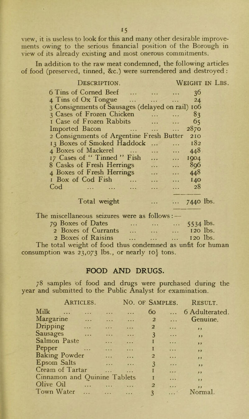 view, it is useless to look for this and many other desirable improve- ments owing to the serious financial position of the Borough in view of its already existing and most onerous commitments. In addition to the raw meat condemned, the following articles of food (preserved, tinned, &c.) were surrendered and destroyed : Description. Weight in Lbs 6 Tins of Corned Beef 36 4 Tins of Ox Tongue 24 3 Consignments of Sausages (delayed on rail) 106 3 Cases of Frozen Chicken ... 83 I Case of Frozen Rabbits ... 65 Imported Bacon ... 2870 2 Consignments of Argentine Fresh Butter 210 13 Boxes of Smoked Haddock ... 182 4 Boxes of Mackerel ... 448 17 Cases of “ Tinned ” Fish ... 1904 8 Casks of Fresh Herrings ... 896 4 Boxes of Fresh Herrings ... 448 I Box of Cod Fish 140 Cod 28 Total weight ... 7440 lbs. The miscellaneous seizures were as follows: * 79 Boxes of Dates ... 5534 lbs. 2 Boxes of Currants 120 lbs. 2 Boxes of Raisins 120 lbs. The total weight of food thus condemned as unfit for human consumption was 23,073 lbs., or nearly 10^- tons. FOOD AND DRUGS. 78 samples of food and drugs were purchased during the year and submitted to the Public Analyst for examination. Articles. No. OF Samples. Result. Milk 60 6 Adulterated Margarine 2 Genuine. Dripping 2 > ) Sausages 3 f > Salmon Paste I f f Pepper I } 9 Baking Powder 2 } 9 Epsom Salts 3 9 9 Cream of Tartar I 9 9 Cinnamon and Quinine Tablets l ... ,, Olive Oil ... ... ... 2 ... ,, Town Water ... ... ... 3 ... Normal.