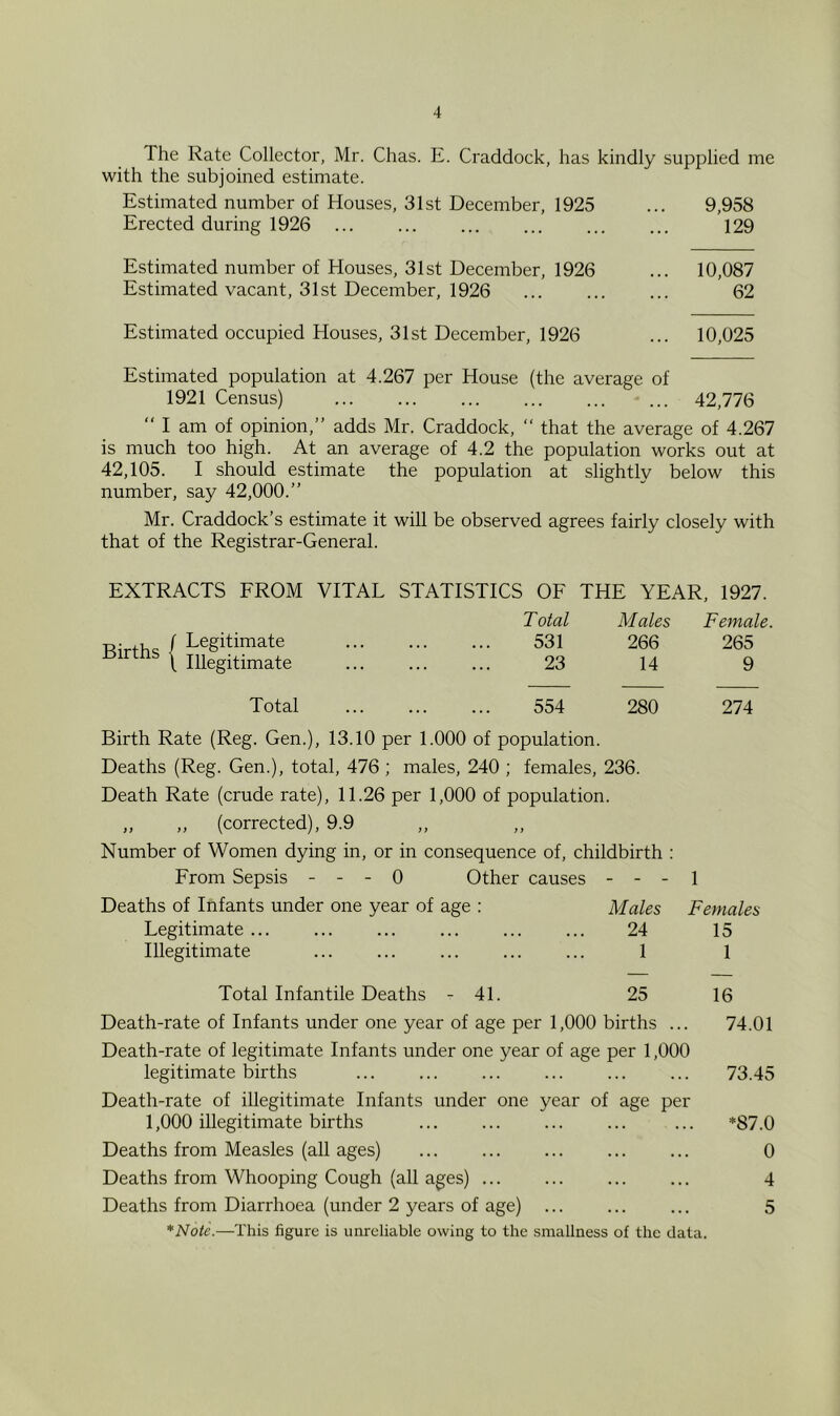 The Rate Collector, Mr. Chas. E. Craddock, has kindly supplied me with the subjoined estimate. Estimated number of Houses, 31st December, 1925 ... 9,958 Erected during 1926 ... ... ... ... ... ... 129 Estimated number of Houses, 31st December, 1926 ... 10,087 Estimated vacant, 31st December, 1926 62 Estimated occupied Houses, 31st December, 1926 ... 10,025 Estimated population at 4.267 per House (the average of 1921 Census) ... ... ... ... ... ... 42,776 “ I am of opinion,” adds Mr. Craddock, ” that the average of 4.267 is much too high. At an average of 4.2 the population works out at 42,105. I should estimate the population at slightly below this number, say 42,000.” Mr. Craddock’s estimate it will be observed agrees fairly closely with that of the Registrar-General. EXTRACTS FROM VITAL STATISTICS OF THE YEAR, 1927. Total Males Female. Births 1 Legitimate 531 266 265 jsirtns 1 Illegitimate 23 14 9 Total 554 280 274 Birth Rate (Reg. Gen.), 13.10 per 1.000 of population. Deaths (Reg. Gen.), total, 476 ; males, 240 ; females, 236. Death Rate (crude rate), 11.26 per 1,000 of population. „ „ (corrected), 9.9 Number of Women dying in, or in consequence of, childbirth : From Sepsis - - - 0 Other causes - - - 1 Deaths of Infants under one year of age : Males Females Legitimate ... 24 15 Illegitimate 1 1 Total Infantile Deaths - 41. 25 16 Death-rate of Infants under one year of age per 1,000 births ... Death-rate of legitimate Infants under one year of age per 1,000 74.01 legitimate births Death-rate of illegitimate Infants under one year of age per 73.45 1,000 illegitimate births *87.0 Deaths from Measles (all ages) ... 0 Deaths from Whooping Cough (all ages) ... ... 4 Deaths from Diarrhoea (under 2 years of age) ... *Note.—This figure is unreliable owing to the smallness of the data. 5