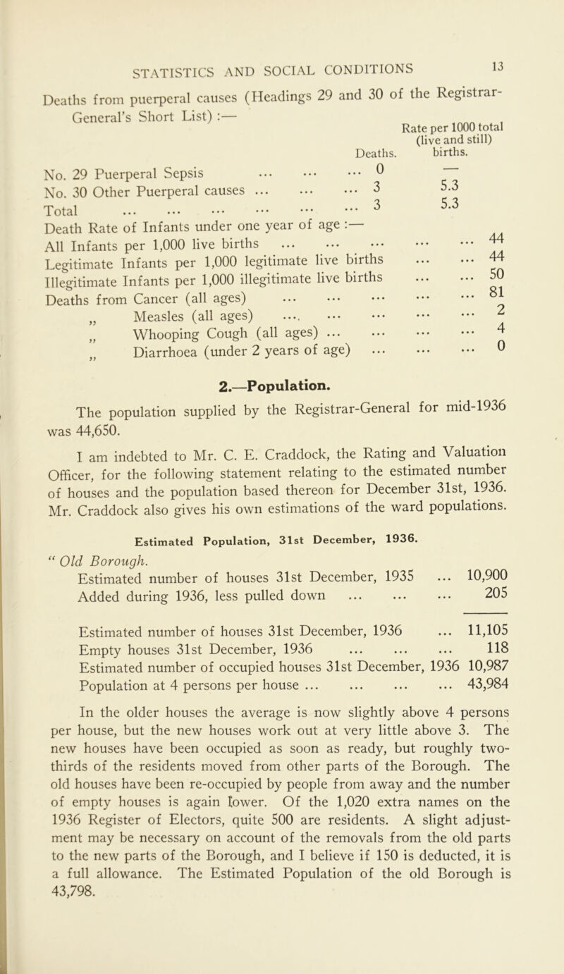 Deaths from puerperal causes (Headings General's Short List) :— 29 and 30 of the Registrar- Rate per 1000 total (live and still) Deaths. births. No. 29 Puerperal Sepsis ... ••• ••• u No. 30 Other Puerperal causes 3 Total ... ... ••• ••• ••• *•* ^ Death Rate of Infants under one year of age All Infants per 1,000 live births Legitimate Infants per 1,000 legitimate live births Illegitimate Infants per 1,000 illegitimate live births Deaths from Cancer (all ages) „ Measles (all ages) .... ,, Whooping Cough (all ages) ... Diarrhoea (under 2 years of age) 5.3 5.3 44 44 50 81 2 4 0 2.—Population. The population supplied by the Registrar-General for mid-1936 was 44,650. I am indebted to Mr. C. E. Craddock, the Rating and Valuation Officer, for the following statement relating to the estimated number of houses and the population based thereon for December 31st, 1936. Mr. Craddock also gives his own estimations of the ward populations. Estimated Population, 31st December, 1936. “ Old Borough. Estimated number of houses 31st December, 1935 Added during 1936, less pulled down Estimated number of houses 31st December, 1936 Empty houses 31st December, 1936 Estimated number of occupied houses 31st December, 1936 10,987 Population at 4 persons per house ... ... ... ... 43,984 In the older houses the average is now slightly above 4 persons per house, but the new houses work out at very little above 3. The new houses have been occupied as soon as ready, but roughly two- thirds of the residents moved from other parts of the Borough. The old houses have been re-occupied by people from away and the number of empty houses is again lower. Of the 1,020 extra names on the 1936 Register of Electors, quite 500 are residents. A slight adjust- ment may be necessary on account of the removals from the old parts to the new parts of the Borough, and I believe if 150 is deducted, it is a full allowance. The Estimated Population of the old Borough is 43,798. 10,900 205 11,105 118