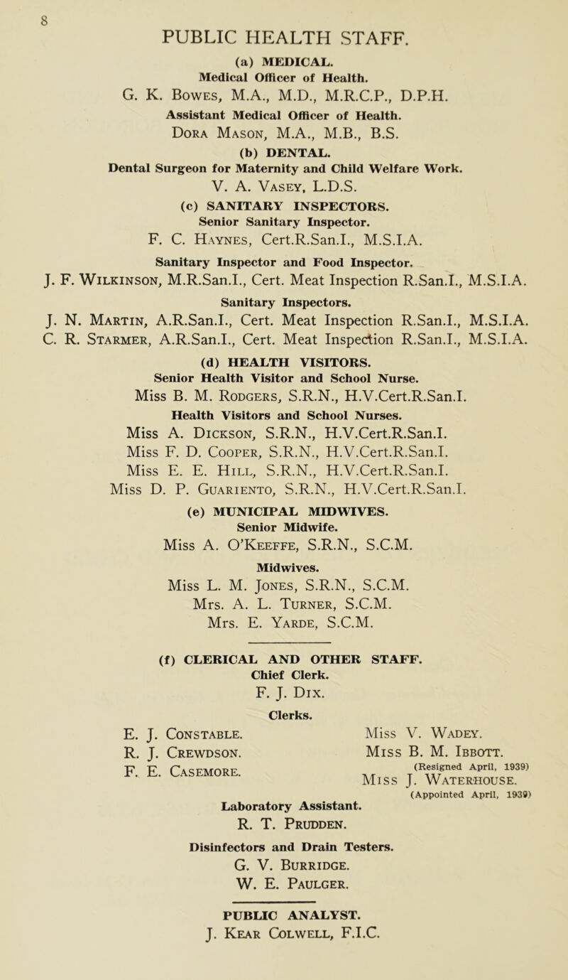 PUBLIC HEALTH STAFF. (a) MEDICAL. Medical Officer of Health. G. K. Bowes, M.A., M.D., M.R.C.P., D.P.H. Assistant Medical Officer of Health. Dora Mason, M.A., M.B., B.S. (b) DENTAL. Dental Surgeon for Maternity and Child Welfare Work. V. A. Vasey, L.D.S. (c) SANITARY INSPECTORS. Senior Sanitary Inspector. F. C. Haynes, Cert.R.San.L, M.S.I.A. Sanitary Inspector and Food Inspector. J. F. Wilkinson, M.R.San.L, Cert. Meat Inspection R.San.L, M.S.I.A. Sanitary Inspectors. J. N. Martin, A.R.San.L, Cert. Meat Inspection R.San.L, M.S.I.A. C. R. Starmer, A.R.San.L, Cert. Meat Inspection R.San.L, M.S.I.A. (d) HEALTH VISITORS. Senior Health Visitor and School Nurse. Miss B. M. Rodgers, S.R.N., H.V.Cert.R.San.I. Health Visitors and School Nurses. Miss A. Dickson, S.R.N., H.V.Cert.R.San.I. Miss F. D. Cooper, S.R.N., H.V.Cert.R.San.I. Miss E. E. Hill, S.R.N., H.V.Cert.R.San.I. Miss D. P. Guariento, S.R.N., H.V.Cert.R.San.I. (e) MUNICIPAL MIDWIVES. Senior Midwife. Miss A. O’Keeffe, S.R.N., S.C.M. Midwives. Miss L. M. Jones, S.R.N., S.C.M. Mrs. A. L. Turner, S.C.M. Mrs. E. Yarde, S.C.M. (f) CLERICAL AND OTHER STAFF. Chief Clerk. F. J. Dix. Clerks. E. J. Constable. R. J. Crewdson. F. E. Casemore. Miss V. Wadey. Miss B. M. Ibbott. (Resigned April, 1939) Miss J. Waterhouse. Laboratory Assistant. R. T. Prudden. (Appointed April, 1939) Disinfectors and Drain Testers. G. V. Burridge. W. E. Paulger. PUBLIC ANALYST. J. Kear Colwell, F.I.C.