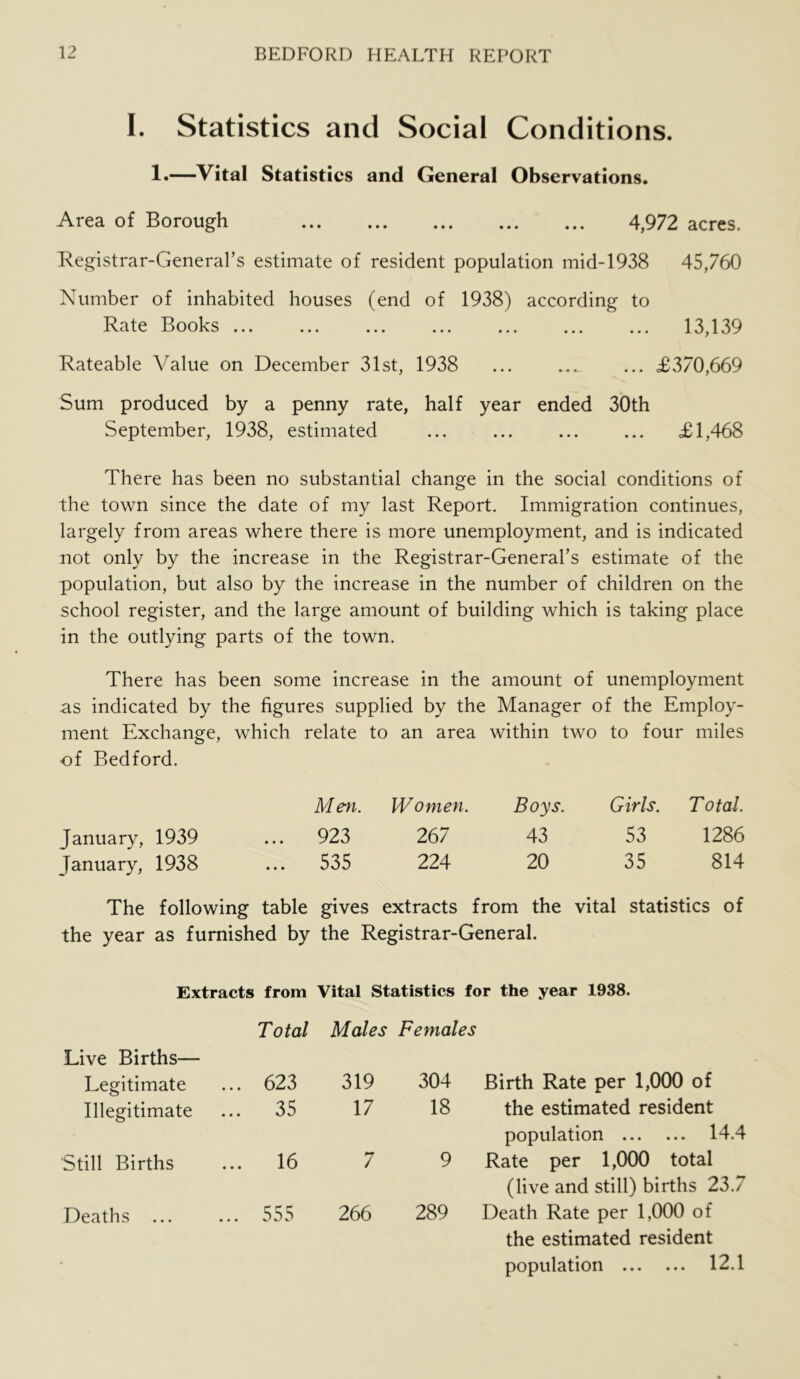 I. Statistics and Social Conditions. !•—Vital Statistics and General Observations, Area of Borough 4,972 acres. Registrar-General’s estimate of resident population mid-1938 45,760 Number of inhabited houses (end of 1938) according to Rate Books ... ... ... ... ... ... ... 13,139 Rateable Value on December 31st, 1938 ... ... ... £370,669 Sum produced by a penny rate, half year ended 30th September, 1938, estimated ... ... ... ... £1,468 There has been no substantial change in the social conditions of the town since the date of my last Report. Immigration continues, largely from areas where there is more unemployment, and is indicated not only by the increase in the Registrar-General’s estimate of the population, but also by the increase in the number of children on the school register, and the large amount of building which is taking place in the outlying parts of the town. There has been some increase in the amount of unemployment as indicated by the figures supplied by the Manager of the Employ- ment Exchange, which relate to an area within two to four miles of Bedford. Men. Women. Boys. Girls. Total. January, 1939 ... 923 267 43 53 1286 January, 1938 535 224 20 35 814 The following table gives extracts from the vital statistics of the year as furnished by the Registrar-General. Extracts from Vital Statistics for the year 1938. Total Males Females Live Births— Legitimate ... 623 319 304 Birth Rate per 1,000 of Illegitimate 35 17 18 the estimated resident Still Births 16 7 9 population 14.4 Rate per 1,000 total Deaths ... ... 555 266 289 (live and still) births 23.7 Death Rate per 1,000 of the estimated resident population 12.1