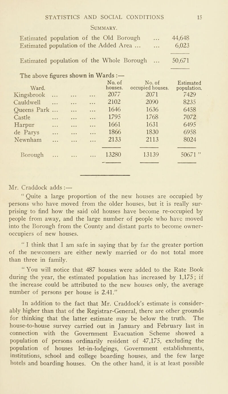 Summary. Estimated population of the Old Borough • • • 44,648 Estimated population of the Added Area ... • • • 6,023 Estimated population of the Whole Borou jh ... 50,671 The above figures shown in Wards :— No. of No. of Estimated Ward. houses. occupied houses. population. Kingsbrook 2077 2071 7429 Cauldwell 2102 2090 8235 Queens Park ... 1646 1636 6458 Castle 1795 1768 7072 Harpur 1661 1631 6495 de Parys 1866 1830 6958 Newnham 2133 2113 8024 Borough ... 13280 13139 50671 ” Mr. Craddock adds :— “ Quite a large proportion of the new houses are occupied by persons who have moved from the older houses, but it is really sur- prising to find how the said old houses have become re-occupied by people from away, and the large number of people who have moved into the Borough from the County and distant parts to become owner- occupiers of new houses. I think that I am safe in saying that by far the greater portion of the newcomers are either newly married or do not total more than three in family. “ You will notice that 487 houses were added to the Rate Book during the year, the estimated population has increased by 1,175; if the increase could be attributed to the new houses only, the average number of persons per house is 2.41.” In addition to the fact that Mr. Craddock’s estimate is consider- ably higher than that of the Registrar-General, there are other grounds for thinking that the latter estimate may be below the truth. The house-to-house survey carried out in January and February last in connection with the Government Evacuation Scheme showed a population of persons ordinarily resident of 47,175, excluding the population of houses let-in-lodgings. Government establishments, institutions, school and college boarding houses, and the few large hotels and boarding houses. On the other hand, it is at least possible