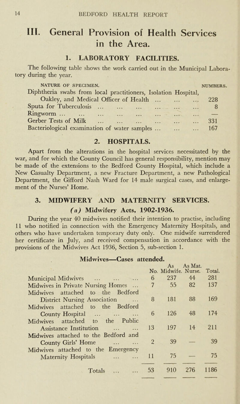 III. General Provision of Health Services in the Area. 1. LABORATORY FACILITIES. The following table shows the work carried out in the Municipal Labora- tory during the year. NATURE OF SPECIMEN. NUMBERS. Diphtheria swabs from local practitioners, Isolation Hospital, Oakley, and Medical Officer of Health Sputa for Tuberculosis ... Ringworm ... ... ... ... ... ... - ... Gerber Tests of Milk Bacteriological examination of water samples ... 2. HOSPITALS. Apart from the alterations in the hospital services necessitated by the war, and for which the County Council has general responsibility, mention may be made of the extensions to the Bedford County Hospital, which include a New Casualty Department, a new Fracture Department, a new Pathological Department, the Gifford Nash Ward for 14 male surgical cases, and enlarge- ment of the Nurses’ Home. 3. MIDWIFERY AND MATERNITY SERVICES. (a) Midwifery Acts, 1902-1936. During the year 40 midwives notified their intention to practise, including 11 who notified in connection with the Emergency Maternity Hospitals, and others who have undertaken temporary duty only. One midwife surrendered her certificate in July, and received compensation in accordance with the provisions of the Midwives Act 1936, Section 5, sub-section 1. Midwives—Cases attended. As As Mat. No. Midwife. Nurse. Total. Municipal Midwives 6 237 44 281 Midwives in Private Nursing Homes ... 7 55 82 137 Mid wives attached to the Bedford District Nursing Association 8 181 88 169 Midwives attached to the Bedford County Hospital 6 126 48 174 Midwives attached to the Public Assistance Institution 13 197 14 211 Midwives attached to the Bedford and County Girls’ Home 2 39 — 39 Midwives attached to the Emergency Maternity Hospitals 11 75 — 75 TPots-ls • • < • • • 53 910 276 1186 228 8 331 167