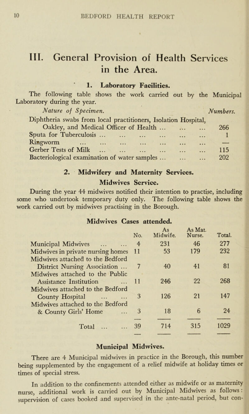 III. General Provision of Health Services in the Area. 1. Laboratory Facilities. The following table shows the work carried out by the Municipal Laboratory during the year. Nature of Specimen, Numbers. Diphtheria swabs from local practitioners, Isolation Hospital, Oakley, and Medical Officer of Health ... ... ... 266 Sputa for Tuberculosis ... ... ... ... ... ... 1 Ringworm ... ... ... ... ... ... ... — Gerber Tests of Milk ... ... ... ... ... ... 115 Bacteriological examination of water samples ... ... ... 202 2. Midwifery and Maternity Services. Midwives Service. During the year 44 midwives notified their intention to practise, including some who undertook temporary duty only. The following table shows the work carried out by midwives practising in the Borough. Midwives Cases attended. No. As Midwife. As Mat. Nurse. Total. Municipal Midwives 4 231 46 277 Midwives in private nursing homes 11 53 179 232 Mid wives attached to the Bedford District Nursing Association ... 7 40 41 81 Midwives attached to the Public Assistance Institution 11 246 22 268 Midwives attached to the Bedford County Hospital 3 126 21 147 Midwives attached to the Bedford & County Girls’ Home 3 18 6 24 Total ... ... 39 714 315 1029 Municipal Midwives. There are 4 Municipal midwives in practice in the Borough, this number being supplemented by the engagement of a relief midwife at holiday times or times of special stress. In addition to the confinements attended either as midwife or as maternity nurse, additional work is carried out by Municipal Midwives as follows: supervision of cases booked and supervised in the ante-natal period, but con-