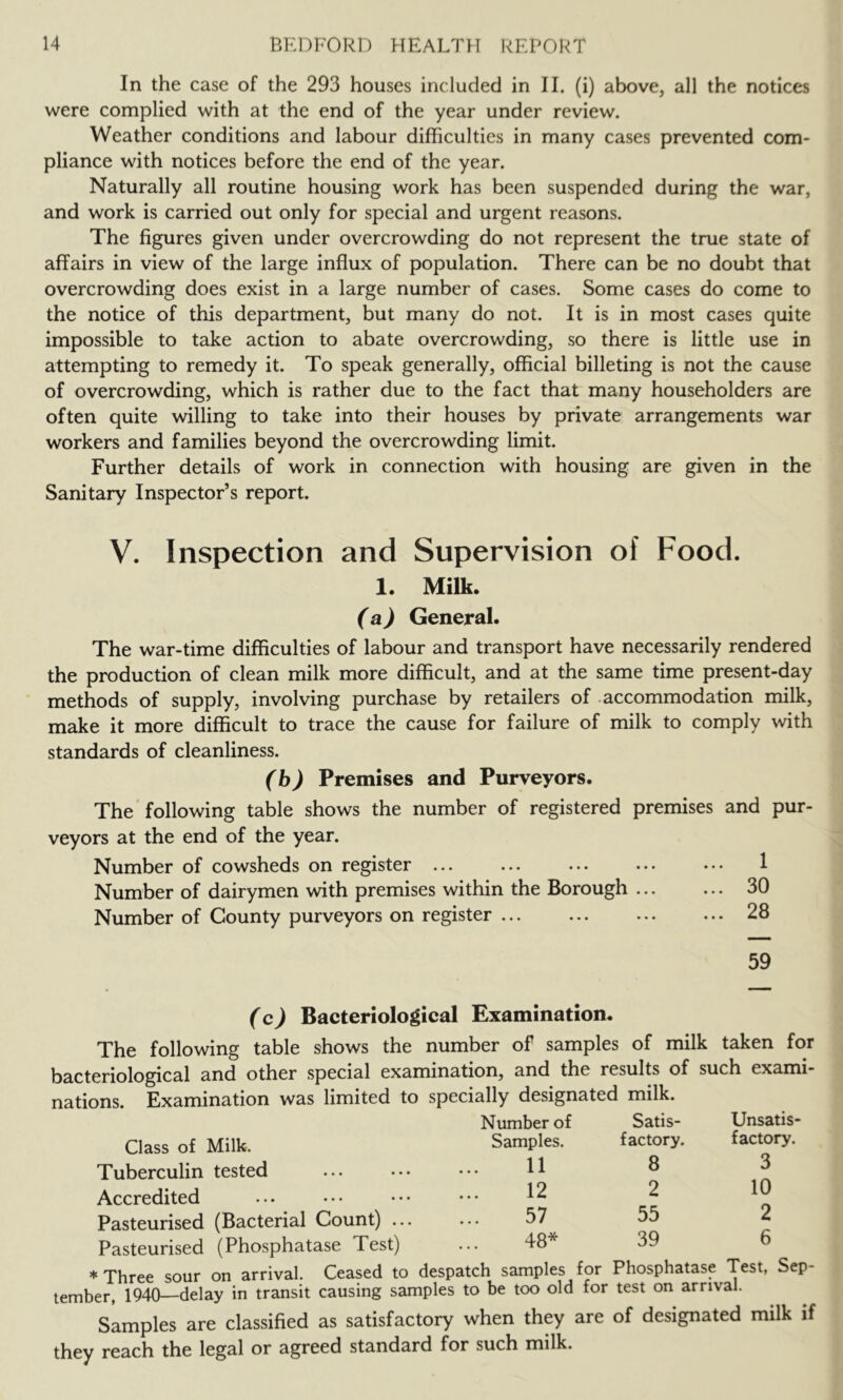 In the case of the 293 houses included in II. (i) above, all the notices were complied with at the end of the year under review. Weather conditions and labour difficulties in many cases prevented com- pliance with notices before the end of the year. Naturally all routine housing work has been suspended during the war, and work is carried out only for special and urgent reasons. The figures given under overcrowding do not represent the true state of affairs in view of the large influx of population. There can be no doubt that overcrowding does exist in a large number of cases. Some cases do come to the notice of this department, but many do not. It is in most cases quite impossible to take action to abate overcrowding, so there is little use in attempting to remedy it. To speak generally, official billeting is not the cause of overcrowding, which is rather due to the fact that many householders are often quite willing to take into their houses by private arrangements war workers and families beyond the overcrowding limit. Further details of work in connection with housing are given in the Sanitary Inspector’s report. V. Inspection and Supervision of Food, 1. Milk. (a) General. The war-time difficulties of labour and transport have necessarily rendered the production of clean milk more difficult, and at the same time present-day methods of supply, involving purchase by retailers of accommodation milk, make it more difficult to trace the cause for failure of milk to comply with standards of cleanliness. (b) Premises and Purveyors. The following table shows the number of registered premises and pur- veyors at the end of the year. Number of cowsheds on register ... ... ... ... ... 1 Number of dairymen with premises within the Borough ... ... 30 Number of County purveyors on register ... ... ... ... 28 59 (c) Bacteriological Examination* The following table shows the number of samples of milk taken for bacteriological and other special examination, and the results of such exami- nations. Examination was limited to specially designated milk. Number of Samples. 11 12 57 48* Satis- factory. 8 2 55 39 Unsatis- factory. 3 10 2 6 Class of Milk. Tuberculin tested Accredited Pasteurised (Bacterial Count) ... Pasteurised (Phosphatase Test) ♦ Three sour on arrival. Ceased to despatch samples for Phosphatase Test, Sep- tember, 1940—delay in transit causing samples to be too old for test on arrival. Samples are classified as satisfactory when they are of designated milk if they reach the legal or agreed standard for such milk.