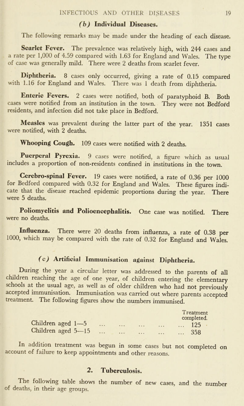 (b) Individual Diseases. The following remarks may be made under the heading of each disease. Scarlet Fever. The prevalence was relatively high, with 244 cases and a rate per 1,000 of 4.59 compared with 1.63 for England and Wales. The type of case was generally mild. There were 2 deaths from scarlet fever. Diphtheria. 8 cases only occurred, giving a rate of 0.15 compared with 1.16 for England and Wales. There was 1 death from diphtheria. Enteric Fevers. 2 cases were notified, both of paratyphoid B. Both cases were notified from an institution in the town. They were not Bedford residents, and infection did not take place in Bedford. Measles was prevalent during the latter part of the year. 1351 cases were notified, with 2 deaths. Whooping Cough. 109 cases were notified with 2 deaths. Puerperal Pyrexia. 9 cases were notified, a figure which as usual includes a proportion of non-residents confined in institutions in the town. Cerebro-spinal Fever. 19 cases were notified, a rate of 0.36 per 1000 for Bedford compared with 0.32 for England and Wales. These figures indi- cate that the disease reached epidemic proportions during the year. There were 5 deaths. Poliomyelitis and Polioencephalitis. One case was notified. There were no deaths. Influenza. There were 20 deaths from influenza, a rate of 0.38 per 1000, which may be compared with the rate of 0.32 for England and Wales. (c) Artificial Immunisation against Diphtheria. During the year a circular letter was addressed to the parents of all children reaching the age of one year, of children entering the elementary schools at the usual age, as well as of older children who had not previously accepted immunisation. Immunisation was carried out where parents accepted treatment. The following figures show' the numbers immunised. Treatment completed. Children aged 1—5 125 . Children aged 5—15 358 In addition treatment was begun in some oases but not completed on account of failure to keep appointments and other reasons. 2. Tuberculosis. The following table shows the number of new cases, and the number of deaths, in their age groups.
