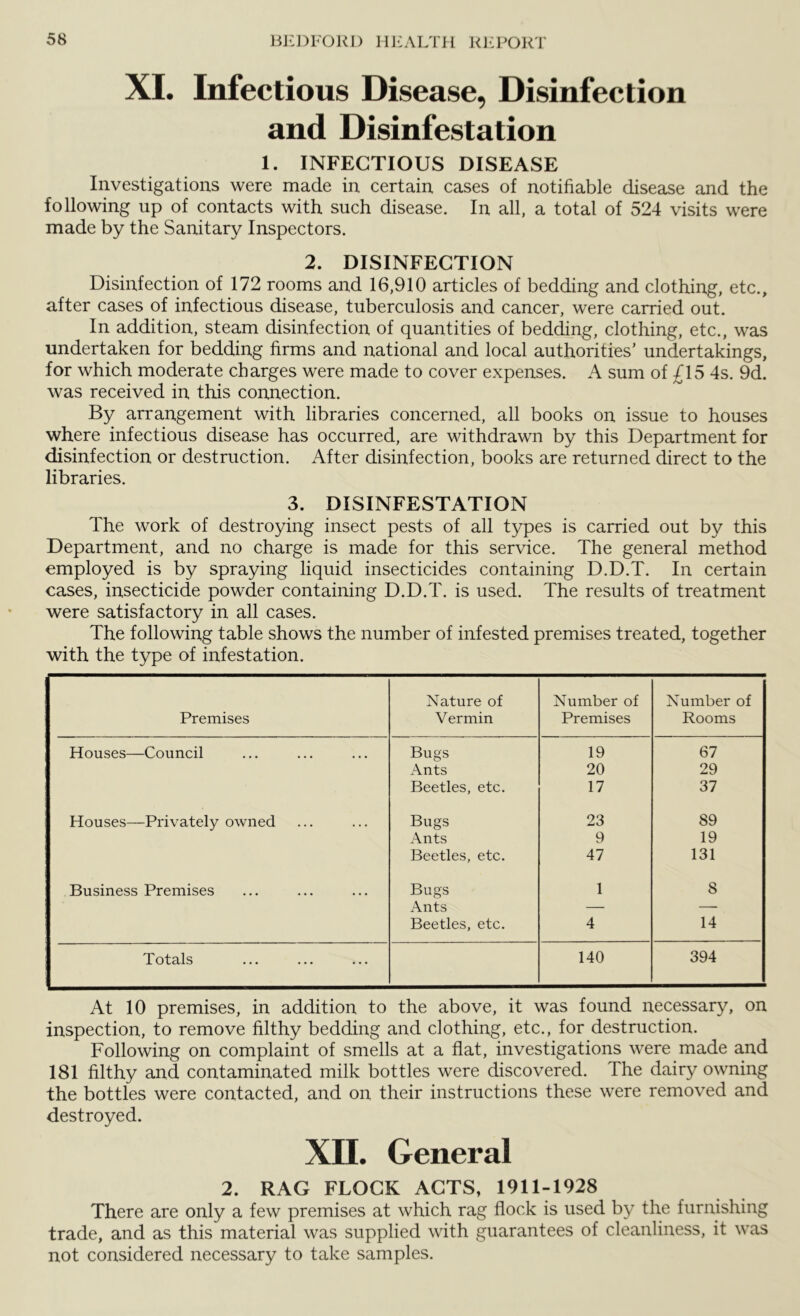 XI. Infectious Disease, Disinfection and Disinfestation 1. INFECTIOUS DISEASE Investigations were made in certain cases of notifiable disease and the following up of contacts with such disease. In all, a total of 524 visits were made by the Sanitary Inspectors. 2. DISINFECTION Disinfection of 172 rooms and 16,910 articles of bedding and clothing, etc., after cases of infectious disease, tuberculosis and cancer, were carried out. In addition, steam disinfection of quantities of bedding, clothing, etc., was undertaken for bedding firms and national and local authorities’ undertakings, for which moderate charges were made to cover expenses. A sum of £15 4s. 9d. was received in this connection. By arrangement with libraries concerned, all books on issue to houses where infectious disease has occurred, are withdrawn by this Department for disinfection or destruction. After disinfection, books are returned direct to the libraries. 3. DISINFESTATION The work of destroying insect pests of all types is carried out by this Department, and no charge is made for this service. The general method employed is by spraying liquid insecticides containing D.D.T. In certain cases, insecticide powder containing D.D.T. is used. The results of treatment were satisfactory in all cases. The following table shows the number of infested premises treated, together with the type of infestation. Premises Nature of Vermin Number of Premises Number of Rooms Houses—Council Bugs 19 67 Ants 20 29 Beetles, etc. 17 37 Houses—Privately owned Bugs 23 89 Ants 9 19 Beetles, etc. 47 131 Business Premises Bugs 1 8 Ants — —• Beetles, etc. 4 14 Totals 140 394 At 10 premises, in addition to the above, it was found necessary, on inspection, to remove filthy bedding and clothing, etc., for destruction. Following on complaint of smells at a flat, investigations were made and 181 filthy and contaminated milk bottles were discovered. The dairy owning the bottles were contacted, and on their instructions these were removed and destroyed. Xn. General 2. RAG FLOCK ACTS, 1911-1928 There are only a few premises at which rag flock is used by the furnishing trade, and as this material was supplied with guarantees of cleanliness, it was not considered necessary to take samples.