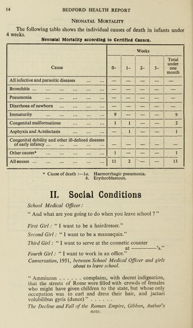 Neonatal Mortality The following table shows the individual causes of death in infants under 4 weeks. Neonatal Mortality according to Certified Causes. Cause Weeks 0- 1- 1 3- Total under one month All infective and parasitic diseases — — — — — Bronchitis — — — — — Pneumonia — — — — — Diarrhoea of newborn — — — — — Immaturity 9 — — — 9 Congenital malformations 1 1 — — 2 Asphyxia and Actelectasis — 1 — — 1 Congenital debility and other ill-defined diseases of early infancy — — — — — Other causes* 1 — — — 1 All causes ... ... ... ... ... ... 11 2 — — 13 * Cause of death :—\a. Haemorrhagic pneumonia. b. Erythroblastosis. II. Social Conditions School Medical Officer: “ And what are you going to do when you leave school ? ” First Girl: “ I want to be a hairdresser.” Second Girl: “ I want to be a mannequin.” Third Girl: “ I want to serve at the cosmetic counter at ’s.” Fourth Girl: “ I want to work in an office.” Conversation, 1951, between School Medical Officer and girls about to leave school. “ Ammianus complains, with decent indignation, that the streets of Rome were filled with crowds of females who might have given children to the state, but whose only occupation was to curl and dress their hair, and jactari volubilibus gyris (dance) ” The Decline and Fall of the Roman Empire, Gibbon, Author s note.