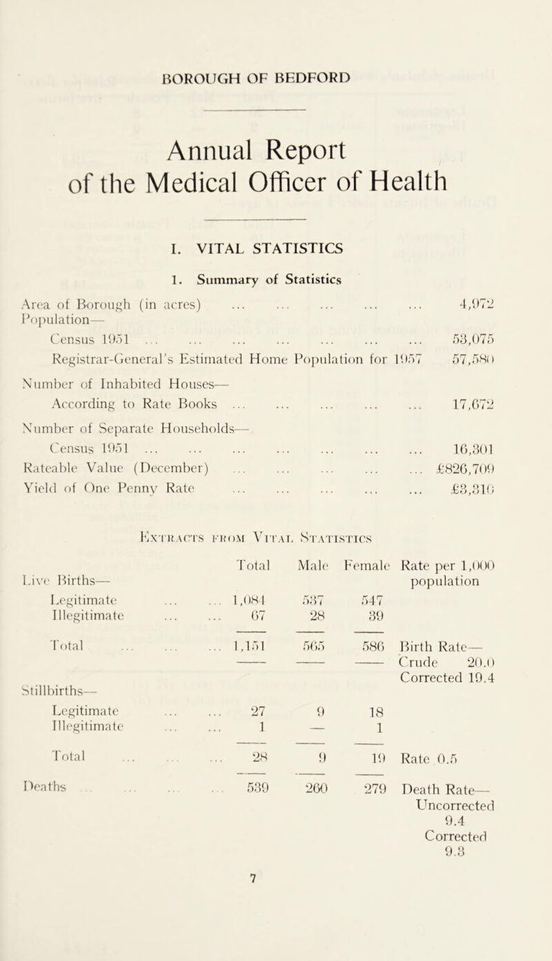 Annual Report of the Medical Officer of Health I. VITAL STATISTICS 1. Summary of Statistics Area of Borough (in acres) Population — Census Iffol Registrar-Generars Estimated Home Pojiulation for P.GT Number of Inhabited Houses— According to Rate Books ... Number of Separate Households— Census Idol Rateable Value (December) \b'eld of One Penny Rate Ivx'nrAC'i’S i-ifoM ^dTAr. S'i attstics Live Births— Total Male Femak' Rate per 1,000 population Legitimate 1,081 537 547 Illegitimate 07 28 39 fotal Stillbirths— 1,151 50)5 580 Birth Rate— ('rude 20.0 Corrected 19.4 Legitimate 27 9 18 Illegitimate 1 — 1 fotal 28 9 19 Rate 0.5 Deaths 539 200 279 Death Rate— Uncorrectefl 9.4 Corrected 9.3 4,b7‘J 7)3,075 57,580 17,072 10,301 C820,700 C3,310