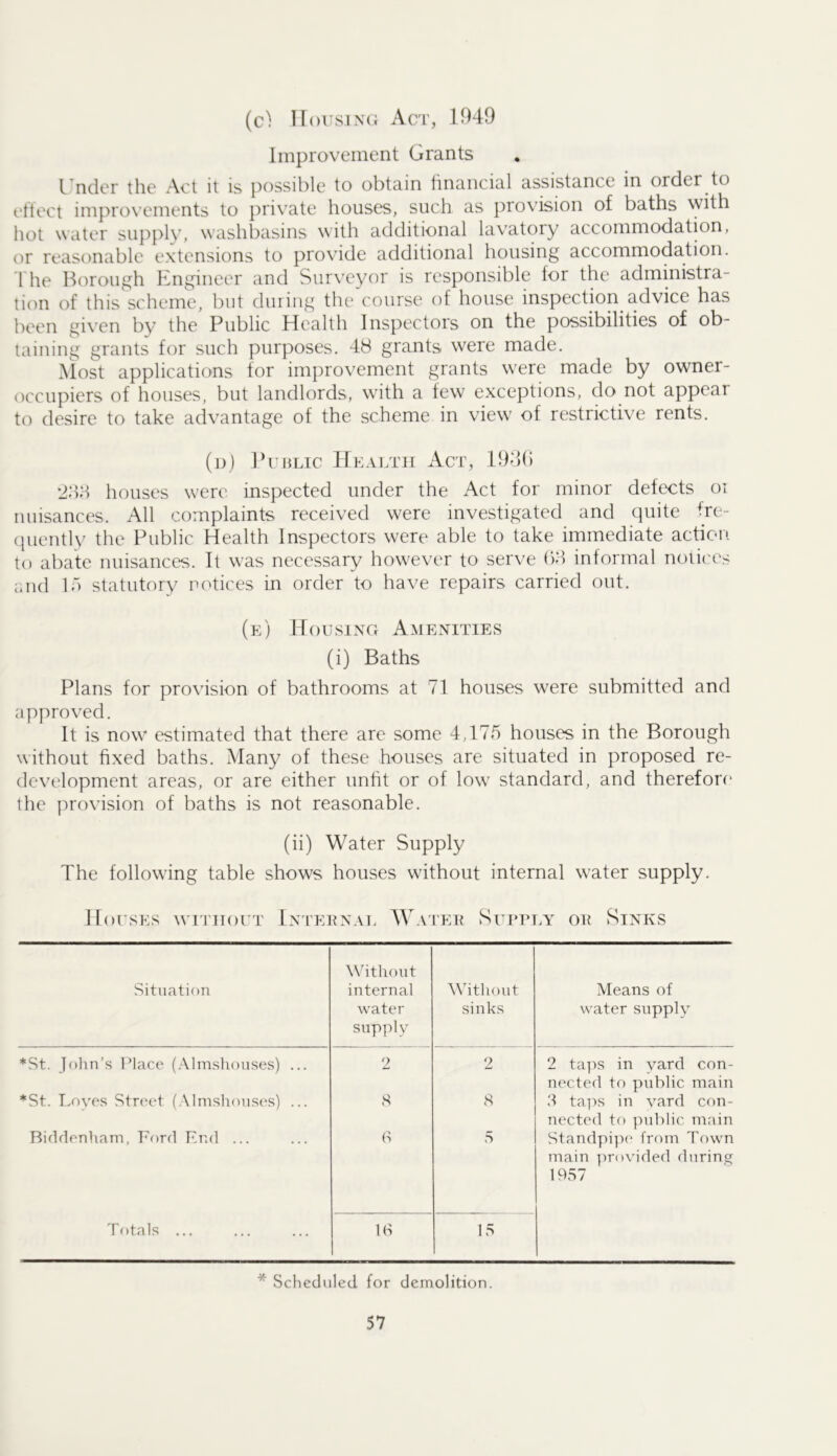 (c) 1I()US1N(; Act, 1949 Improvement Grants Tncier the Act it is possible to obtain financial assistance in order to effect improvements to private houses, such as provision of baths vyith hot water supply, washbasins with addibonal lavatory accommodation, or reasonable extensions to provide additional housing accommodation. The Iforough Engineer and Surveyor is responsible for the administra- tion of this scheme, but during the course of house inspection advice has been given by the Public Health Inspectors on the possibilities of ob- taining grants for such purposes. 48 grants were made. i\iost applications for improvement grants were made by owner- occupiers of houses, but landlords, with a few exceptions, do not appear to desire to take advantage of the scheme in view of restrictive rents. (d) 1^’blic Health Act, 194() houses were inspected under the Act for minor defects oi nuisances. All complaints received were investigated and quite fre- (jiiently the Public Health Inspectors were able to take immediate action to abate nuisances. It was necessary however to serve bb informal notii'cs and 1) statutory notices in order to have repairs carried out. (e) Housing Amenities (i) Baths Plans for provision of bathrooms at 71 houses were submitted and approved. It is now estimated that there are some 4,175 houses in the Borough without fixed baths. Many of these houses are situated in proposed re- development areas, or are either unht or of low standard, and therefon* the provision of baths is not reasonable. (ii) Water Supply The following table shows houses without internal water supply. Houses wurnouT Lnieknal Water Supply or Sinks Situation Without internal water supply Without sinks Means of water supply *St. Jolin’s Place (Almshouses) ... 2 9 2 taps in yard con- nected to public main *St. Tmyes Stn'et (Almshouses) ... S 8 3 ta])S in vard con- nected to public main Biddenham, Ford End ... G 5 Standpipe' from Town main provided during 1957 Totals ... 18 15 * Scheduled for demolition.