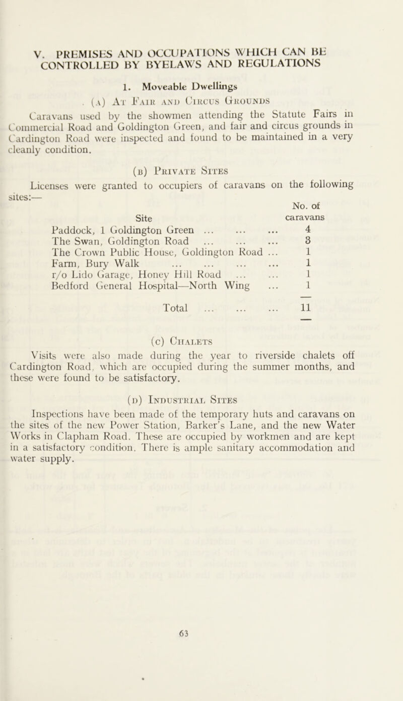 V. PREMISES AND OCCUPATIONS WHICH CAN BE CONTROLLED BY BYELAWS AND REGULATIONS 1. Moveable Dwellings . (a) At Taik AxNi) Circus Grounds Caravans used by the showmen attending the Statute Fairs in Coininercial Road and Goldington Green, and fair and circus grounds in Cardington Road were inspected and found to be maintained in a very cleanly condition. (b) Private Sites Licenses were granted to occupiers of caravans on sites:— Site Paddock, 1 Goldington Green ... The Swan, Goldington Road The Crown Public House, Goldington Road Farm, Bury Walk r/o Lido Garage, Honey Hill Road Bedford General Hospital—North Wing the following No. of caravans 4 3 1 1 1 1 Total 11 (c) Chalets Visits were also made during the year to riverside chalets off Cardington Road, which are occupied during the summer months, and these were found to be satisfactory. (j)) Industrial Sites Inspections have been made of the temporary huts and caravans on the sites of the new Power Station, Barker’s Lane, and the new Water Works in Clapham Road. These are occupied by workmen and are kept in a satisfactory condition. There is ample sanitary accommodation and water supply.