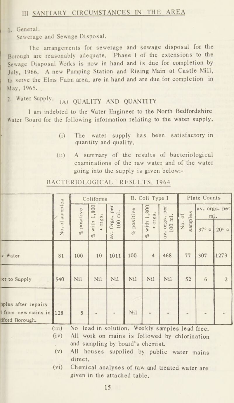 Ill SANITARY CIRCUMSTANCES IN THE AREA j 1. General. Sewerage and Sewage Disposal. I The arrangements for sewerage and sewage disposal for the ! Borough are reasonably adequate. Phase I of the extensions to the j Sewage Disposal Works is now in hand and is due for completion by July, 1966. A new Pumping Station and Rising Main at Castle Mill, I to serve the Elms Farm area, are in hand and are due for completion in I May, 1965. . Water Supply. QUALITY AND QUANTITY I am indebted to the Water Engineer to the North Bedfordshire ' Water Board for the following information relating to the water supply. 4 • (i) The water supply has been satisfactory in quantity and quality. (ii) A summary of the results of bacteriological • examinations of the raw water and of the water going into the supply is given below:- BACTERIOLOGICAL RESULTS, 1964 \ No. of samples Coliforms B. Coli Type I Plate Counts % positive % with 1,800 » orgs. av. Orgs. per 100 ml. % positive % with 1,800 orgs. av. orgs. per 100 ml. No. of samples av. orgs. per ml. 37^ c 20^ c V Water 81 100 10 1011 100 4 468 77 307 1273 er to Supply 540 Nil Nil Nil Nil Nil Nil 52 6 2 iples after repairs 1 from new mains in 128 5 - - Nil - - - - - [Iford Borough. | 1_ (iii) No lead in solution. Weekly samples lead free. (iv) All work on mains is followed by chlorination 2ind sampling by board’s chemist. (v) All houses supplied by public water mains direct. (vi) Chemical analyses of raw and treated water are given in the attached table.