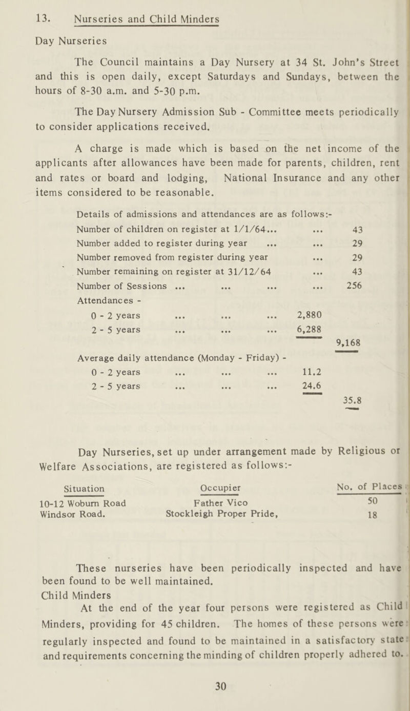 13. Nurseries and Child Minders Day Nurseries The Council maintains a Day Nursery at 34 St. John's Street and this is open daily, except Saturdays and Sundays, between the hours of 8-30 a.m. and 5-30 p.m. The Day Nursery Admission Sub - Committee meets periodically to consider applications received. A charge is made which is based on the net income of the applicants after allowances have been made for parents, children, rent and rates or board and lodging. National Insurance and any other items considered to be reasonable. Details of admissions and attendances are as follows Number of children on register at 1/1/64... ... 43 Number added to register during year ... ... 29 Number removed from register during year ... 29 Number remaining on register at 31/12/64 ... 43 Number of Sessions ... ... ... ... 256 Attendances - 0-2 years ... ... ... 2,880 2-5 years ... ... ... 6,288 9,168 Average daily attendance (Monday - Friday) - 0-2 years ... ... ... 11.2 2-5 years ... ... ... 24.6 35.8 Day Nurseries, set up under arrangement made by Religious or Welfare Associations, are registered as follows:- Situation Occupier No. of Places 10-12 Woburn Road Father Vico 50 Windsor Road. Stockleigh Proper Pride, 18 These nurseries have been periodically inspected and have been found to be well maintained. Child Minders At the end of the year four persons were registered as Child Minders, providing for 45 children. The homes of these persons were regularly inspected and found to be maintained in a satisfactory' state and requirements concerning the minding of children properly adhered to.