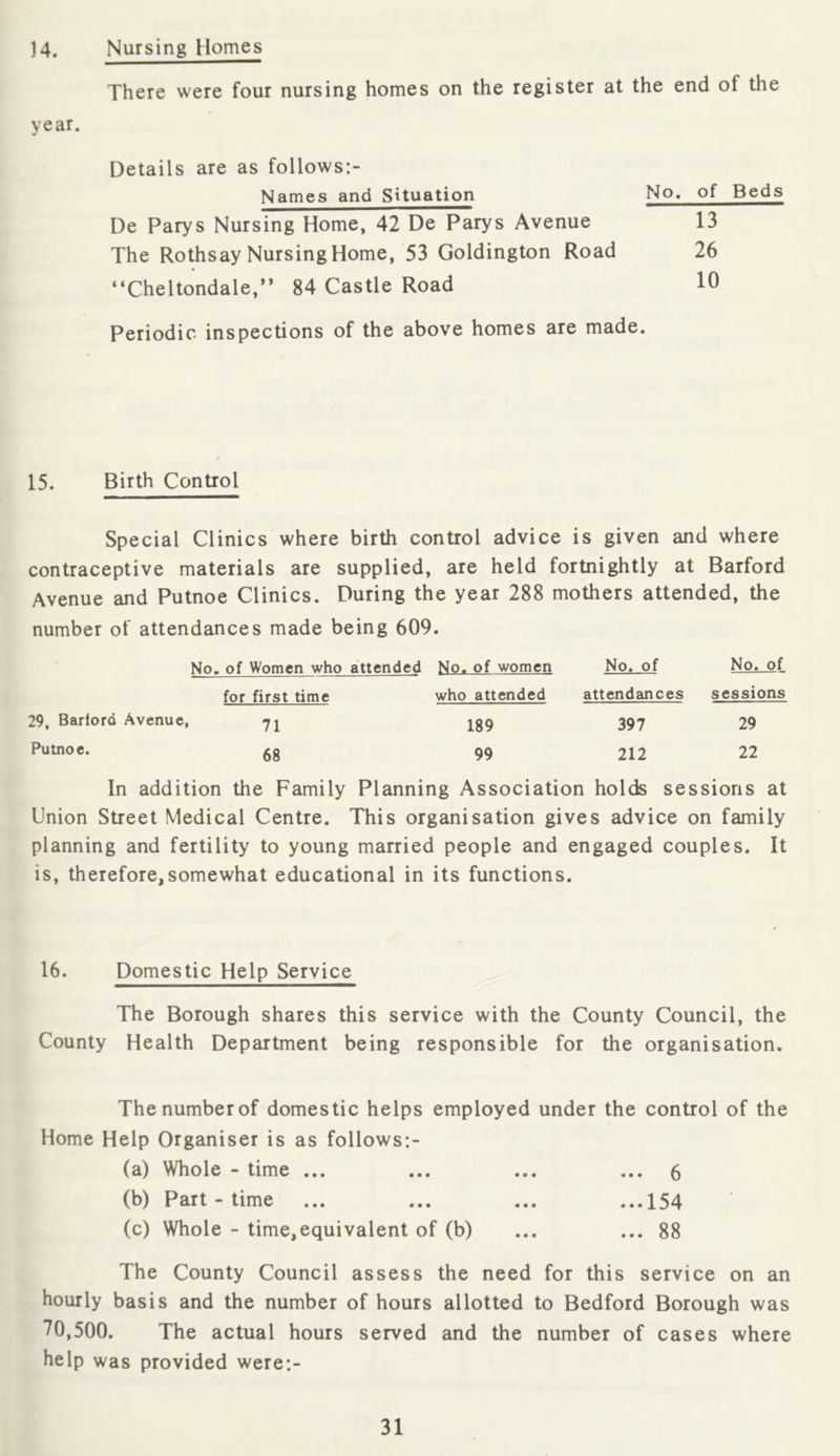 J4. Nursing Homes There were four nursing homes on the register at the end of the year. Details are as follows:- Names and Situation No, of Beds De Parys Nursing Home, 42 De Parys Avenue 13 The Rothsay Nursing Home, 53 Goldington Road 26 “Cheltondale,” 84 Castle Road 10 Periodic inspections of the above homes are made. 15. Birth Control Special Clinics where birth control advice is given and where contraceptive materials are supplied, are held fortnightly at Barford Avenue and Putnoe Clinics. During the year 288 mothers attended, the number of attendances made being 609. No. of Women who attended No. of women No. of No. of for first time who attended attendances sessions 29, Barford Avenue, 189 397 29 Putnoe. gg 99 212 22 In addition the Family Planning Association holds sessions at Union Street Medical Centre. This organisation gives advice on family planning and fertility to young married people and engaged couples. It is, therefore,somewhat educational in its functions. 16. Domestic Help Service The Borough shares this service with the County Council, the County Health Department being responsible for the organisation. The number of domestic helps employed under the control of the Home Help Organiser is as follows:- (a) Whole - time ... ... ... ... 6 (b) Part-time ... ... ... ...154 (c) Whole - time,equivalent of (b) ... ... 88 The County Council assess the need for this service on an hourly basis and the number of hours allotted to Bedford Borough was 70,500. The actual hours served and the number of cases where help was provided were:-
