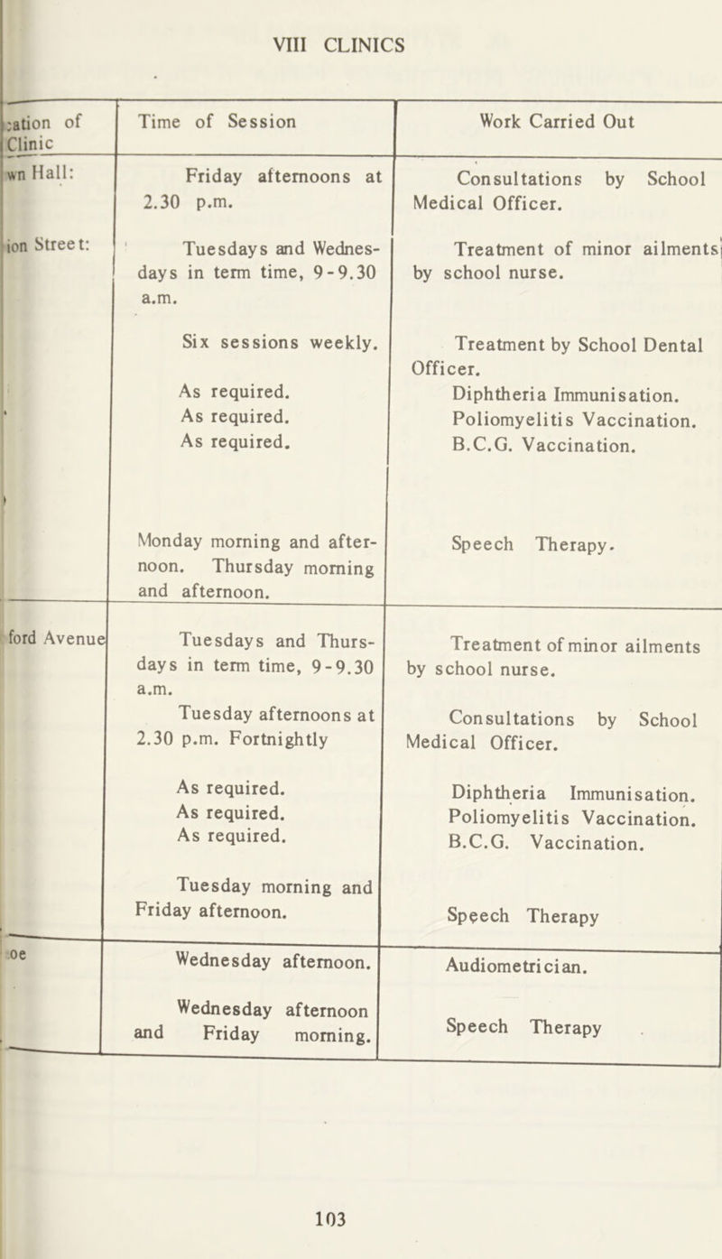 VIII CLINICS Time of Session Work Carried Out Friday afternoons at 2.30 p.m. Tuesdays and Wednes- days in term time, 9-9.30 a.m. Six sessions weekly. As required. As required. As required. Monday morning and after- noon. Thursday morning and afternoon. Tuesdays and Thurs- days in term time, 9-9.30 a.m. Tuesday afternoons at 2.30 p.m. Fortnightly As required. As required. As required. Tuesday morning and Friday afternoon. Wednesday afternoon. Wednesday afternoon and Friday morning. Consultations by School Medical Officer. Treatment of minor ailments] by school nurse. Treatment by School Dental Officer. Diphtheria Immunisation. Poliomyelitis Vaccination. B.C.G. Vaccination. Speech Therapy. Treatment of minor ailments by school nurse. Consultations by School Medical Officer. Diphtheria Immunisation. Poliomyelitis Vaccination. B.C.G. Vaccination. Speech Therapy Audiometrician. Speech Therapy