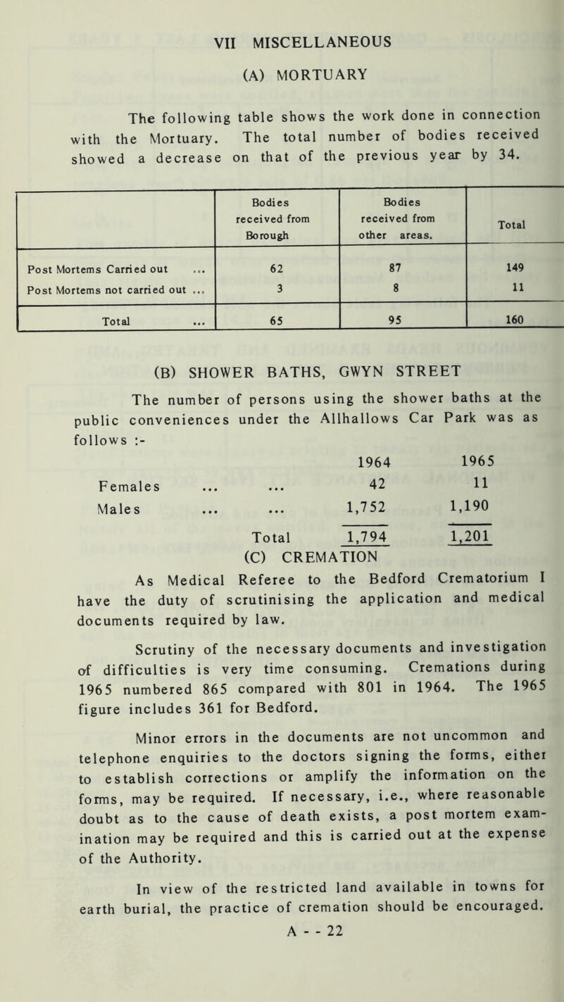 (A) MORTUARY The following table shows the work done in connection with the Mortuary. The total number of bodies received showed a decrease on that of the previous year by 34. Bodies received from Borough Bodies received from other areas. Total Post Mortems Carried out 62 87 149 Post Mortems not carried out ... 3 8 11 Total 65 95 160 (B) SHOWER BATHS, GWYN STREET The number of persons using the shower baths at the public conveniences under the Allhallows Car Park was as follows 1964 1965 F emales • « * • • . 42 11 Males ... 1,752 1,190 Total 1,794 1,201 (C) CREMATION As Medical Referee to the Bedford Crematorium I have the duty of scrutinising the application and medical documents required by law. Scrutiny of the necessary documents and investigation of difficulties is very time consuming. Cremations during 1965 numbered 865 compared with 801 in 1964. The 1965 figure includes 361 for Bedford. Minor errors in the documents are not uncommon and telephone enquiries to the doctors signing the forms, either to establish corrections or amplify the information on the forms, may be required. If necessary, i.e., where reasonable doubt as to the cause of death exists, a post mortem exam- ination may be required and this is carried out at the expense of the Authority. In view of the restricted land available in towns for earth burial, the practice of cremation should be encouraged. k- - 21