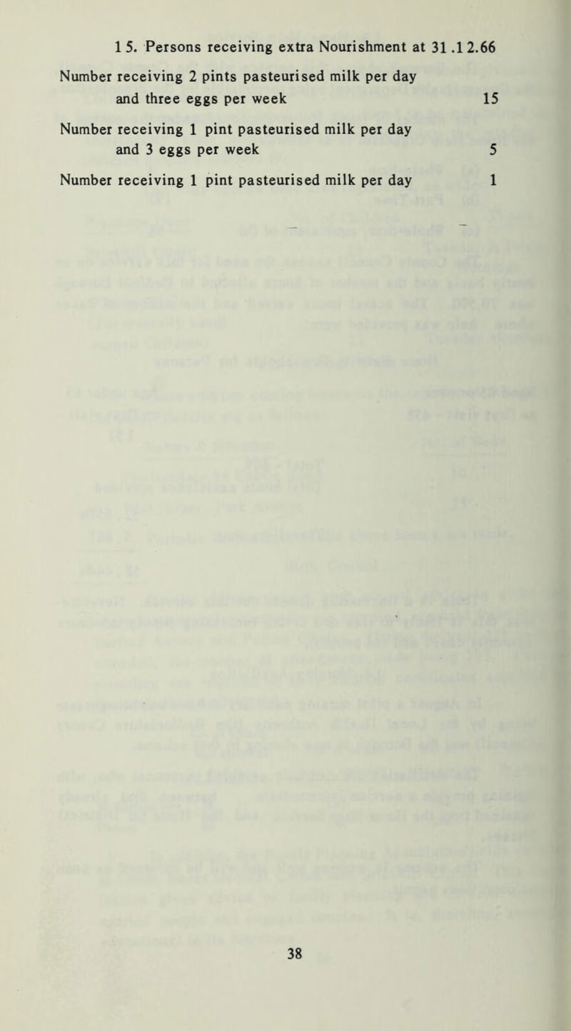 1 5. Persons receiving extra Nourishment at 31.1 2.66 Number receiving 2 pints pasteurised milk per day and three eggs per week 15 Number receiving 1 pint pasteurised milk per day and 3 eggs per week 5 Number receiving 1 pint pasteurised milk per day 1