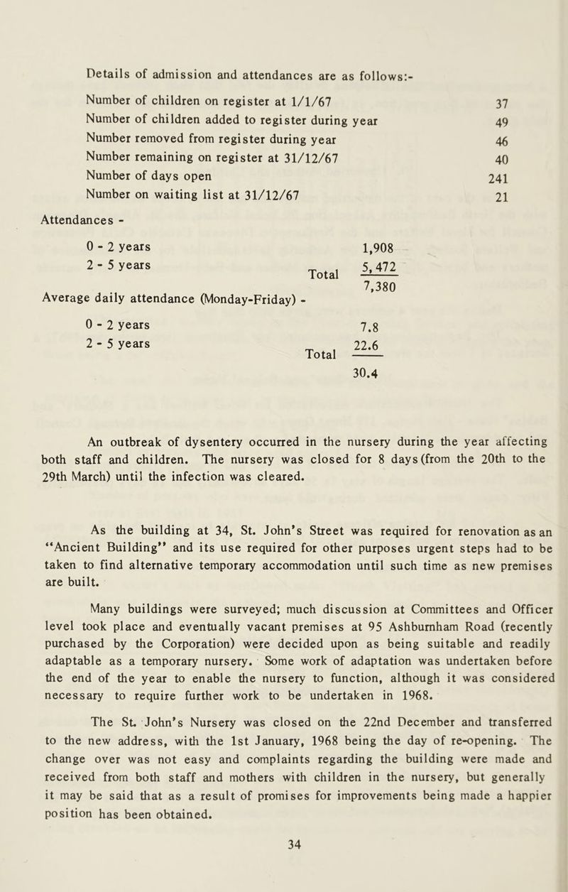 Details of admission and attendances are as follows:- Number of children on register at 1/1/67 37 Number of children added to register during year 49 Number removed from register during year 46 Number remaining on register at 31/12/67 40 Number of days open 241 Number on waiting list at 31/12/67 21 Attendances - 0-2 years 1,908 2 - 5 years Total 5,472 7,380 Average daily attendance (Monday-Friday) - 0-2 years 7.8 2-5 years Total 22.6 30.4 An outbreak of dysentery occuned in the nursery during the year affecting both staff and children. The nursery was closed for 8 days (from the 20th to the 29th March) until the infection was cleared. As the building at 34, St. John’s Street was required for renovation as an “Ancient Building” and its use required for other purposes urgent steps had to be taken to find alternative temporary accommodation until such time as new premises are built. Many buildings were surveyed; much discussion at Committees and Officer level took place and eventually vacant premises at 95 Ashbumham Road (recently purchased by the Corporation) were decided upon as being suitable and readily adaptable as a temporary nursery. Some work of adaptation was undertaken before the end of the year to enable the nursery to function, although it was considered necessary to require further work to be undertaken in 1968. The St. John’s Nursery was closed on the 22nd December and transferred to the new address, with the 1st January, 1968 being the day of re-opening. The change over was not easy and complaints regarding the building were made and received from both staff and mothers with children in the nursery, but generally it may be said that as a result of promises for improvements being made a happier position has been obtained.