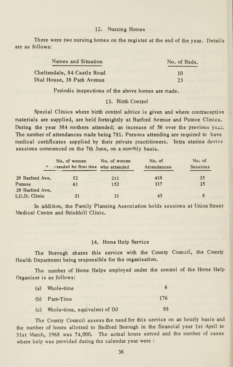 12. Nursing Homes There were two nursing homes on the register at the end of the year. Details are as follows: Names and Situation No. of Beds. Cheltendale, 84 Castle Road 10 Dial House, 38 Park Avenue 23 Periodic inspections of the above homes are made. 13. Birth Control ✓ Special Clinics where birth control advice is given and where contraceptive materials are supplied, are held fortnightly at Barford Avenue and Putnoe Clinics. During the year 384 mothers attended; an increase of 56 over the previous yea:. The number of attendances made being 781. Persons attending are required to have medical certificates supplied by their private practitioners. Intra uterine device sessions commenced on the 7th June, on a monthly basis. .V No, of women 'Ttended for first time No. of women who attended No, of Attendances No. of Sessions 29 Barford Ave, 52 211 419 25 Putnoe 61 152 317 25 29 Barford Ave. I.U.D. Clinic 21 21 45 8 In addition, the Family Planning Association holds sessions at Union Street Medical Centre and Brickhill Clinic. 14. Home Help Service The Borough shares this service with the County Council, the County Health Department being responsible for the organisation. The number of Home Helps employed under the control of the Home Help Organiser is as follows: (a) Whole-time 6 (b) Part-Time 176 (c) Whole-time, equivalent of (b) 88 The County Council assess the need for this service on an hourly basis and the number of hours allotted to Bedford Borough in the financial year 1st April to 31st March, 1968 was 74,000. The actual hours served and the number of cases where help was provided during the calendar year were :