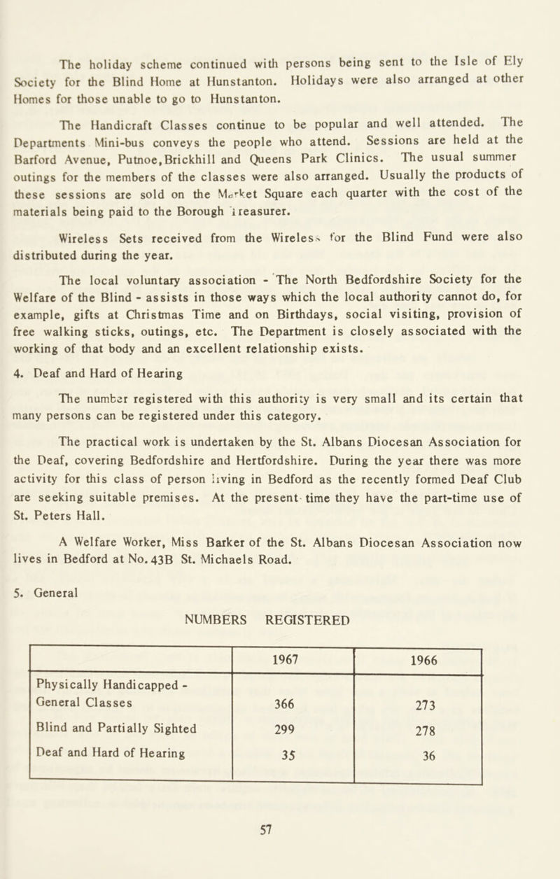 The holiday scheme continued witli persons being sent to the Isle of Ely Society for the Blind Home at Hunstanton. Holidays were also arranged at other Homes for those unable to go to Hunstanton. The Handicraft Classes continue to be popular and well attended. The Departments Mini-bus conveys the people who attend. Sessions are held at the Barford Avenue, Putnoe,Brickhill and Queens Park Clinics. The usual summer outings for the members of the classes were also arranged. Usually the products of these sessions are sold on the Market Square each quarter with the cost of the materials being paid to the Borough 'treasurer. Wireless Sets received from the Wireless for the Blind Fund were also distributed during the year. The local voluntary association - The North Bedfordshire Society for the Welfare of the Blind - assists in those ways which the local authority cannot do, for example, gifts at Christmas Time and on Birthdays, social visiting, provision of free walking sticks, outings, etc. The Department is closely associated with the working of that body and an excellent relationship exists. 4. Deaf and Hard of Hearing The number registered with this authority is very small and its certain that many persons can be registered under this category. The practical work is undertaken by the St. Albans Diocesan Association for the Deaf, covering Bedfordshire and Hertfordshire. During the year there was more activity for this class of person living in Bedford as the recently formed Deaf Club are seeking suitable premises. At the present-time they have the part-time use of St. Peters Hall. A Welfare Worker, Miss Barker of the St. Albans Diocesan Association now lives in Bedford at No. 43B St. Michaels Road. 5. General NUMBERS REGISTERED 1967 1966 Physically Handicapped - General Classes 366 273 Blind and Partially Sighted 299 278 Deaf and Hard of Hearing 35 36