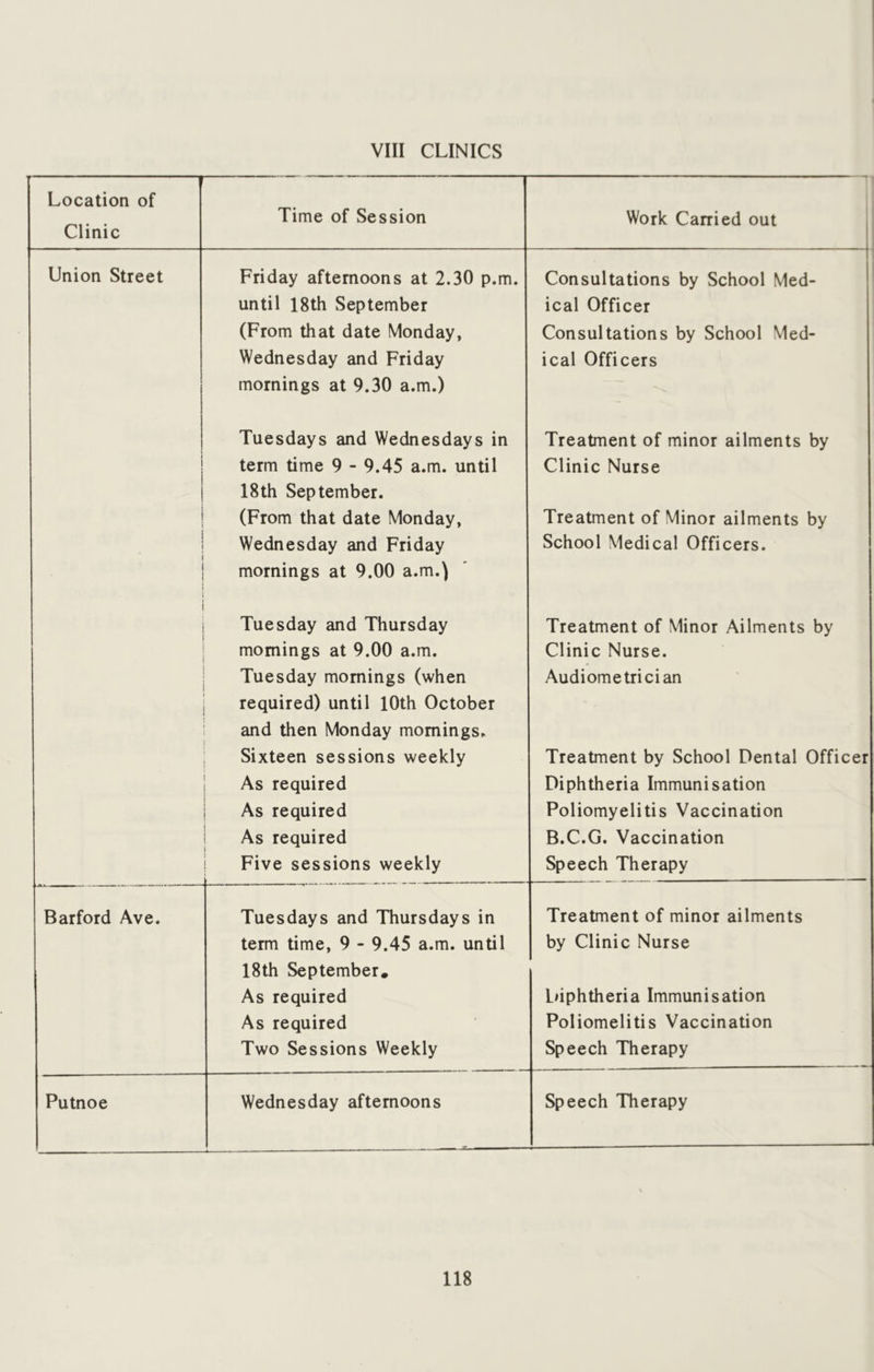 VIII CLINICS Location of Clinic Time of Session Work Canied out Union Street Friday afternoons at 2.30 p.m. Consultations by School Med- until 18th September ical Officer (From that date Monday, Consultations by School Med- Wednesday and Friday mornings at 9.30 a.m.) ical Officers Tuesdays and Wednesdays in Treatment of minor ailments by term time 9 - 9.45 a.m. until Clinic Nurse 18th September. (From that date Monday, Treatment of Minor ailments by Wednesday and Friday mornings at 9.00 a.m.) School Medical Officers. Tuesday and Thursday Treatment of Minor Ailments by mornings at 9.00 a.m. Clinic Nurse. Tuesday mornings (when required) until 10th October and then Monday mornings. Audiometrician Sixteen sessions weekly Treatment by School Dental Officer As required Diphtheria Immunisation As required Poliomyelitis Vaccination As required B.C.G. Vaccination 1 Five sessions weekly Speech Therapy Barford Ave. Tuesdays and Thursdays in Treatment of minor ailments term time, 9 - 9.45 a.m. until 18th September. by Clinic Nurse As required Diphtheria Immunisation As required Poliomelitis Vaccination Two Sessions Weekly Speech Therapy Putnoe Wednesday afternoons Speech Therapy