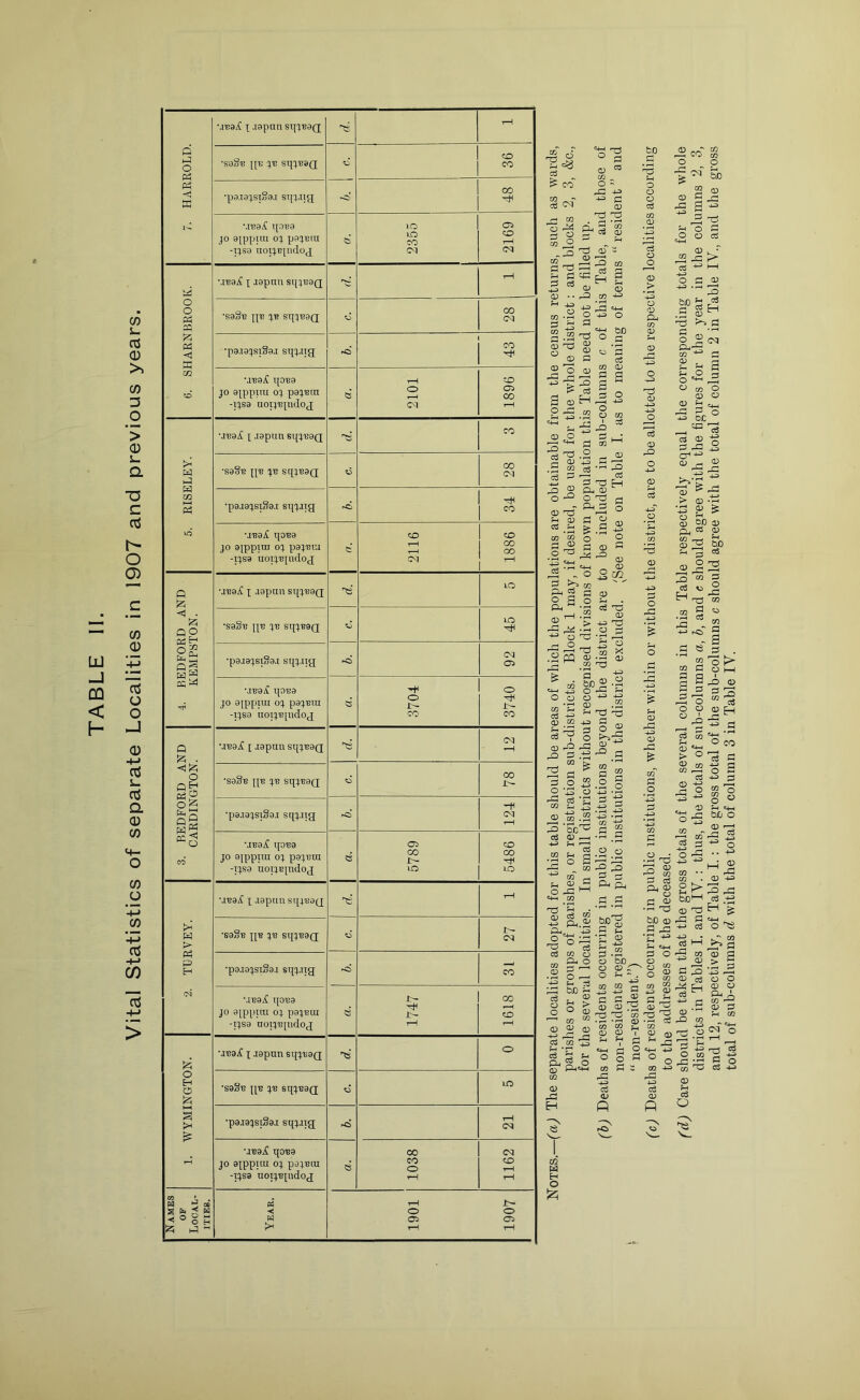 Vital Statistics of separate Localities in 1907 and previous years. 7. HiVRROLD. M'EaiC X .laxian sux^aQ 1—1 •pa.TaXsioa.i sipaig ^'Ci' ■.reaiC ipua JO ajpxjtui oj pajBiu -ijsa notjEjncIog 6 2355 2169 6. SHARNBROOK. MEajf X Jopnu sqjEaQ •saSB ijE jE sqjEaQ ca •pa.iajsiSa,! sqjjig UEaX qoEa JO ajppini oj pajEin -ijsa uoijEjtidog 2101 1896 5. RISELEY. •JE^J^ X ■ispiin sqjEaQ •saSE XJE JE SqjEBQ 00 CM •jEaif qoEa JO aippiai oj jjajEiu -ijsa uoijE[ndog c:: 2116 1886 4. BEDFORD AND REMPSTON. MEaX X .lapnu sqjBaQ CS 10 ■saSE jjE JE sqjEaQ LO •pajajsiSa.1 sqj.iig hS CM cn MBaif qoEa JO ajppiui oj pajEtu -ijsa iioijE[iidog 3704 3740 3. BEDFORD AND CARDINGTON. •jEOiC X Japun sqjEaQ pi IM •saSs ijE jE sqjEaQ 00 ■pa.iajsiSai sqj.ng 124 ■iebA t[0Ea JO aippnu OJ pajEui -Tjsa uoijEjiulog e 5789 5486 2. TBRVEY. MEajf X .lapun sqjEag TS rH •sa8B X[B jE sqjEaQ i7- CM •pa.iajsiSai sqjjig f*o CO •jBaX ijOEa JO ajpptm OJ pajEtu -tjsa uoijE[iidog B 1747 1618 [2; 0 H 0 iZy I-H § >■ UEajf X Japun sqjEag PS 0 •saSv XJE JE SqjEBQ m ■pajajstSaj sqjiig rO rH CM •JEa^C qoEa JO ajppiut OJ pajEtu -Tjsa uoTjEjudog B 00 CO 0 1162 w j »• is & 5? S ^ ® 0 H p; G  Year. ■ 1901 1907 ^ co' 1 C'T' ^ 03 o c (D ■73 73 'O “ ^ - 73 O) 0) .. ^ OT CO Q l-J a .S 73 g73 I ® n -g ^ ■y^ o m r~! ' ? c3 m H &0 o5 cc 03 a 0 O 5 rr 00 1^-° « S 02 S ^ 05 0 3 S ^ ^ o O 73 ^73 ^ .s O fl <D (D O 73 c3 «4-( - o P-i S c g a o CLj -rH ,-1 22 ® S ^ ^ .S; O 73 r-. O ID S m 0 ce 0 *75 o =; 0 o O 0 ^03 ^ n-, S .2 5-1 73 73 o ID 0 CO -4^ 02 S s o S ’S:^ 0 ^ .9 o 2 5h § 3 ° m 2 3 “ c! a = 3 g lS Ph 3 -G ' ' ■rt Sh G 133 “ § O 'o 5 ■P cS eg M O ® 2-^ 2 ^ t- r5 S g > o ® 0 - 02 0 0 0 *3 -P ^ ctf 03 ^ 5-' t: <:« 2 5- Q-i S O ^ pH«4-« to .s Sh o 0 cd 02 0 c3 0 o 0 *4-3 0 0 0 0 o O 3 0 •4:3 0 -C & ID G5 CO M O O -S M p a -p ■p a -1^ p '73 G O P O o G o 'H r 4^ p.a O bD^ O D 3^ -G G ce Qj (D o G <15 • P 73 bX) ID P _!3 ‘g S-< «^H =3 O 0 N 0 CO O ^ ^ rr\ P 1-^ g: ►> D P O _g i J- o o , 0 OT 0 0 ^ < CC cc * 3 0 p^, 4-3 ' cd H bo cS g e 02 CO C3 p a S D 33 •—' ^ O O 0 0 ■' <A 0 H *c C3 C^ 03 > 'o ^22 C3 0 -S 4.3 4.** 0 o 'S 03 “73 CO Co s 44> ^ O ^ ^ 0 03 CO 4-3 445 C c 0 0 •7:3 735 3h o 0 H c6 0 fl o 2t> bi)^ 0 ^ 'p a -i-> cS ■rf 1-5 s' p 3 S p p 0 03 4-3 ^ 0 0 c€ o o CO 3 P o P yj p g 8 Sii3 <D —3 -p iE o .. -to ^ P3 ID -!-=> 3 A p -p ^ & jO CO ^ p ■D P •S p 0 o 0 0 ^_Q ^ S 0 D ^ CO