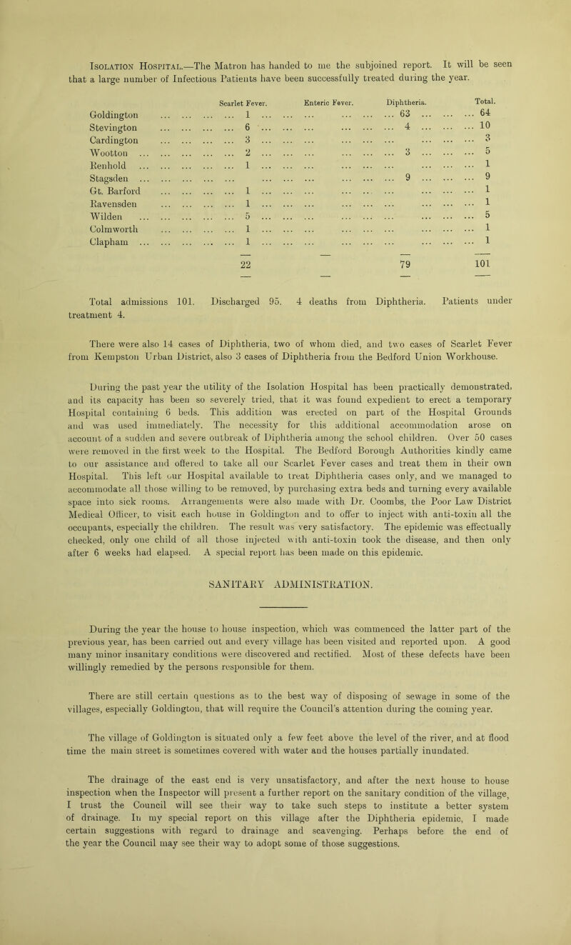 Isolation Hospital.—The Matron has handed bo me the subjoined report. It will be seen that a large number of Infectious Patients have been successfully treated during the year. Scarlet Fever. Enteric Fever. Diphtheria. Total. Goldington 1 ... 63 ... 64 Stevington 6 ... 4 ... 10 Cardington 3 ... 3 Wootton 2 ... 3 5 Kenhold 1 ... 1 Stagsden ... 9 ... 9 Gt. Barford 1 ... 1 Kavensden 1 ... 1 Wilden 5 ... 5 Colmworth 1 ... 1 Clapharn ... 1 22 79 ... 1 101 Total admissions 101. Discharged 95. 4 deaths from Diphtheria. Patients under treatment 4. There were also 14 cases of Diphtheria, two of whom died, and two cases of Scarlet Fever from Kempston Urban District, also 3 cases of Diphtheria from the Bedford Union Workhouse. During the past year the utility of the Isolation Hospital has been practically demonstrated, and its capacity has been so severely tried, that it was found expedient to erect a temporary Hospital containing 6 beds. This addition was erected on part of the Hospital Grounds and was used immediately. The necessity for this additional accommodation arose on account of a sudden and severe outbreak of Diphtheria among the school children. Over 50 cases were removed in the first week to the Hospital. The Bedford Borough Authorities kindly came to our assistance and offered to take all our Scarlet Fever cases and treat them in their own Hospital. This left our Hospital available to treat Diphtheria cases only, and we managed to accommodate all those willing to be removed, by purchasing extra beds and tuiming every available space into sick rooms. Arrangements were also made with Dr. Coombs, the Poor Law District Medical Officer, to visit each house in Goldington and to offer to inject with anti-toxin all the occupants, especially the children. The result was very satisfactory. The epidemic was effectually checked, only one child of all those injected with anti-toxin took the disease, and then only after 6 weeks had elapsed. A special report has been made on this epidemic. SANITAEY ADMINISTEATION. During the year the house to house inspection, which was commenced the latter part of the previous year, has been carried out and every village has been visited and reported upon. A good many minor insanitary conditions were discovered and rectified. Most of these defects have been willingly remedied by the persons responsible for them. There are still certain questions as to the best way of disposing of sewage in some of the villages, especially Goldington, that will require the Council’s attention during the coming year. The village of Goldington is situated only a few feet above the level of the river, and at flood time the main street is sometimes covered with water and the houses partially inundated. The drainage of the east end is very unsatisfactory, and after the next house to house inspection when the Inspector will present a further report on the sanitary condition of the village, I trust the Council will see their way to take such steps to institute a better system of drainage. In ray special report on this village after the Diphtheria epidemic, I made certain suggestions with regard to drainage and scavenging. Perhaps before the end of the year the Council may see their way bo adopt some of those suggestions.