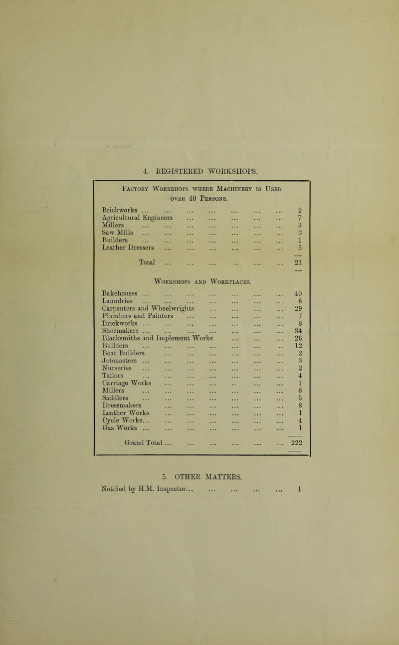 Factory Workshops where Machinery is OVER 40 Persons. Brickworks ... Used 2 Agricultural Engineers 7 Millers 3 Saw Mills 3 Builders 1 Leather Dressers 5 Total ... 21 Workshops and Workplaces. Bakehouses ... 40 Laundries 6 Carnenters and Wheelwrights 29 Plumbers and Painters 7 Brickworks ... 8 Shoemakers ... 34 Blacksmiths and Implement Works 26 Builders 12 Boat Builders 2 Jobmasters ... 3 Nurseries 2 Tailors 4 Carriage Works 1 Millers 8 Saddlers 5 Dressmakers 8 Leather Works 1 Cycle Works... 4 Gas Works ... 1 Grand Total... ... 222 5. OTHER MATTERS. Notified by H.M. Inspector... 1