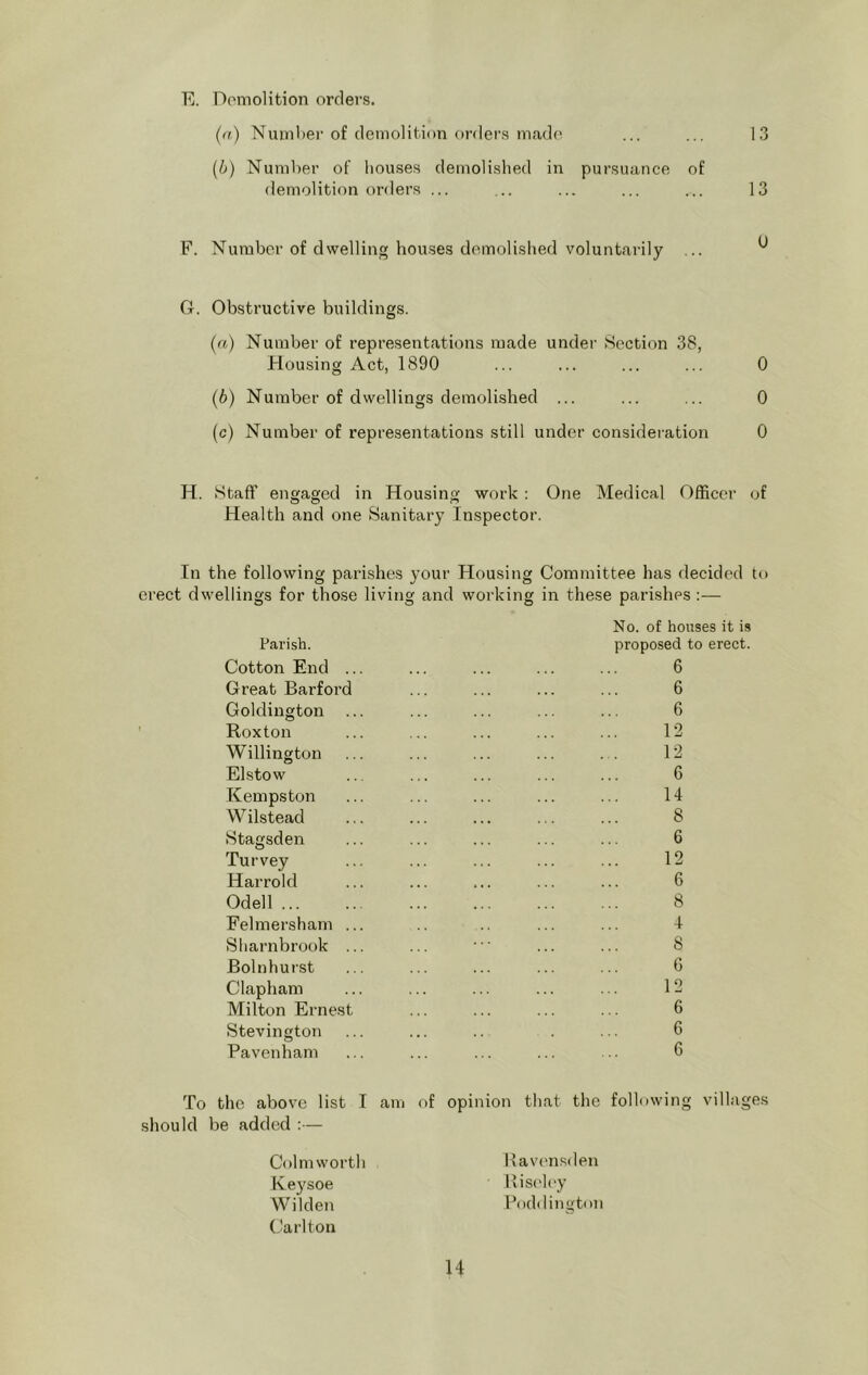 E. Doniolition orders. (a) Numl)er of demolition orders made ... ... 13 [b) Number of liouses demolished in pursuance of demolition orders ... ... ... ... ... 13 F. Number of dwelling houses demolished voluntarily G. Obstructive buildings. (а) Number of representations made under .Section 38, Housing Act, 1890 ... ... ... ... 0 (б) Number of dwellings demolished ... ... ... 0 (c) Number of representations still under consideration 0 H. Staff engaged in Housing work ; One Medical Officer of Health and one Sanitary Inspector. In the following parishes your Housing Committee has decided to erect dwellings for those living and working in these parishes :— No. of houses it is proposed to erect. 6 Parish. Cotton End ... Great Barford Goldington ' Roxton Willington Elstow Kempston Wilstead Stagsden Turvey Harrold Odell Felmersham ... Sharnbrook ... Bolnhurst Clapham Milton Ernest Stevington Pavenham To the above list I am of should be added :— Colmworth Kej'soe Wildeii (.larlton 6 6 12 12 6 14 8 6 12 6 8 4 8 6 12 6 6 6 opinion that the following villages Kav('nsden Bisc'h'y Poddiimti >11