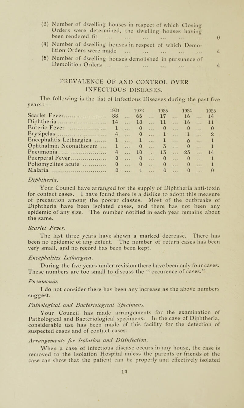 (3) Number of dwelling' houses In respect of which C losing Orders were determined, the dwelling houses having been rendered fit (4) Number of dwelling houses in respect of which Demo- lition Orders were made ... ... ... ... ... 4 (5) Number of dwelling houses demolished in pursuance of Demolition Orders ... ... ... ... ... ... 4 PREVALENCE OF AND CONTROL OVER INFECTIOUS DISEASES. The following is the list ot Infectious Diseases during the past five years:— 1921 1922 1923 1924 1925 Scarlet Fever .. 88 ... 65 ... 17 . . 16 . . 14 Diphtheria .. 14 ... 18 ... 11 . . 16 . . 11 Enteric Fever 1 0 0 . 0 . 0 Erysipelas 4 0 1 . 1 . 2 Encephalitis Lethargica 1 1 1 . 0 • 1 Ophthalmia Neonathorum 1 0 3 . 0 . 1 Pneumonia 4 ... 10 .. 13 . . 23 . . 14 Puerperal Fever 0 0 0 . 0 . 1 Poliomyclites acute .. 0 0 0 . 0 . 1 Malaria 0 1 0 . 0 . 0 Diphtheria. Your Council have arranged for the supply of Diphtheria anti-toxin for contact cases. I have found there is a dislike to adopt this measure of precaution among the poorer classes. Most of the outbreaks of Diphtheria have been isolated cases, and there has not been any epidemic of any size. The number notified in each year remains about the same. Scarlet Fever. The last three years have shown a marked decrease. There has been no epidemic of any extent. The number of return cases has been very small, and no record has been been kept. Eiicephalitis Lethargica. During the five years under revision there have been only four cases. These numbers are too small to discuss the “ occurence of cases.” Pneufnonia. I do not consider there has been any increase as the above numbers suggest. Pathological and Bacteriological Specimens. Your Council has made arrangements for the examination of Pathological and Bacteriological specimens. In the case of Diphtheria, considerable use has been made of this facility for the detection of suspected cases and of contact cases. Arrajigenients for Isolation and Disinfection. When a case of infectious disease occurs in any house, the case is removed to the Isolation Hospital unless the parents or friends of the case can show that the patieiit can be properly and effectively isolated 14