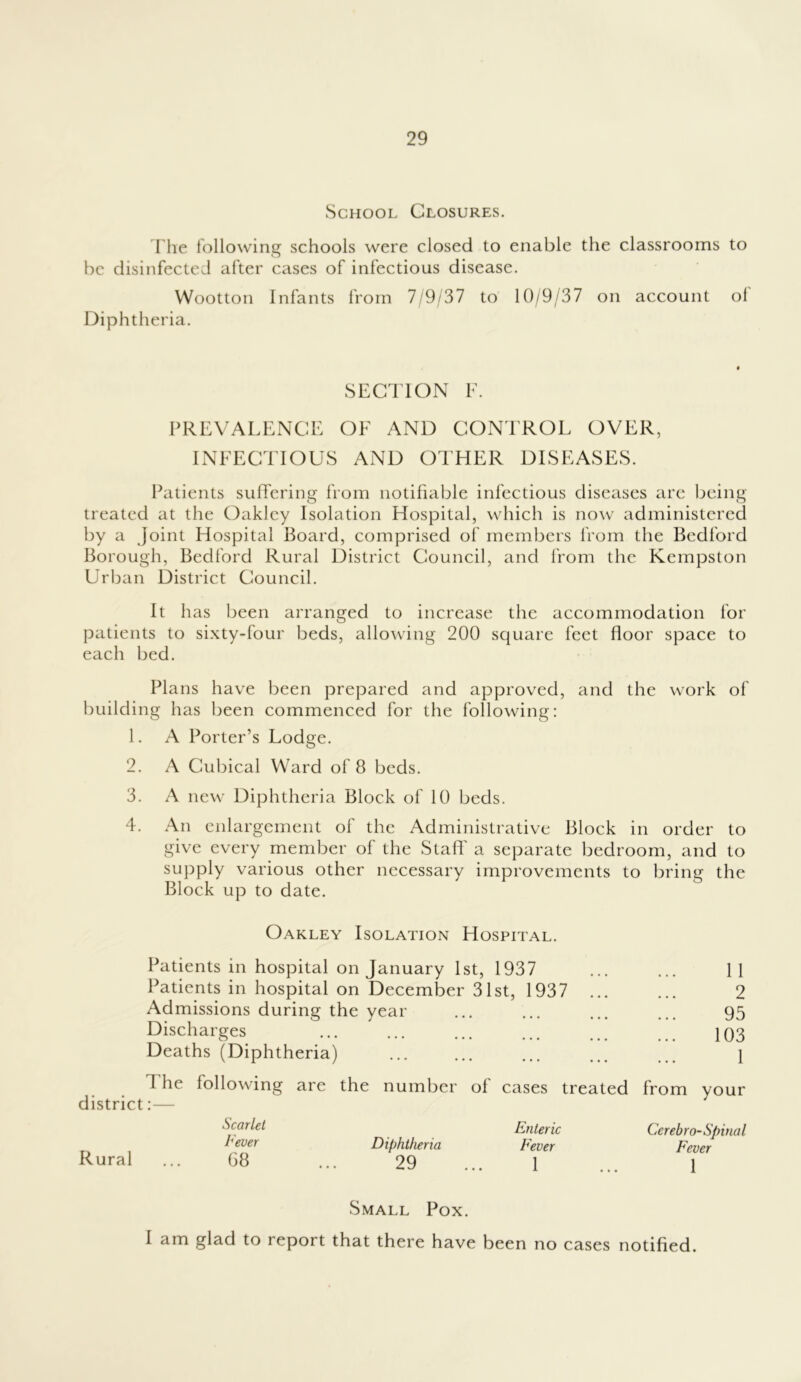 School Closures. I he lollowing schools were closed to enable the classrooms to he disinfected after cases of infectious disease. Wootton Infants from 7/9/37 to 10/9/37 on account ol Diphtheria. SECTION F. PREVALENCE OF AND CON'FROL OVER, INFECTIOUS AND OTHER DISEASES. Patients suffering from notifiable infectious diseases are being- treated at the Oakley Isolation Hospital, which is now administered by a Joint Hospital Board, comprised of members from the Bedford Borough, Bedford Rural District Council, and from the Kempston Urlian District Council. It has been arranged to increase the accommodation for patients to sixty-four beds, allowing 200 square feet floor space to each bed. Plans have been prepared and approv^ed, and the work of building has been commenced for the following: 1. A Porter’s Lodge. 2. A Cubical Ward of 8 beds. 3. A new Diphtheria Block of 10 beds. 4. An enlargement of the Administrative Block in order to give every member of the Staff a separate bedroom, and to supply various other necessary improvements to bring the Block up to date. Oakley Isolation Hospital. Patients in hospital on January 1st, 1937 Patients in hospital on December 31st, 193’ Admissions during the year Discharges Deaths (Diphtheria) llie following are the number of cases district:— Scarlet Enteric I'ever Diphtheria Fever Rural ... G8 ... 29 ... 1 11 2 95 103 1 treated from your Cerebro-Spinal Fever 1 Small Pox. I am glad to report that there have been no cases notified.