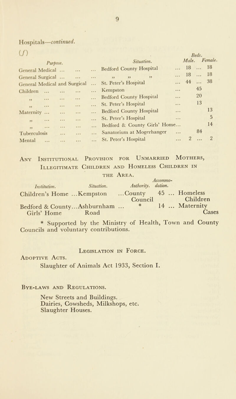 Hospitals—continued. (/) Purpose. General Medical ... General Surgical ... General Medical and Surgical Ghildren „ ,, Maternity ... ,, » Tuberculosis Mental Beds. Situation. Male. Female Bedford County Hospital 18 ... 18 >> >> ” 18 • • • 18 St. Peter’s Hospital 44 • • • 38 Kempston 45 Bedford County Hospital 20 St. Peter’s Hospital 13 Bedford County Hospital 13 St. Peter’s Hospital 5 Bedford & County Girls’ Plome... 14 Sanatorium at Mogerhanger 84 St. Peter’s Hospital 2 • • • 2 Any Institutional Provision for Unmarried Mothers, Illegitimate Children and Homeless Children in Institution. the Area. Situation. Authority. Accommo- dation. Children’s Home ...Kempston ...County 45 ... Homeless Council Children Bedford & County...Ashburnham ... * 14 ... Maternity Girls’ Home Road Cases * Supported by the Ministry of Health, Town and County Councils and voluntary contributions. Legislation in Force. Adoptive Acts. Slaughter of Animals Act 1933, Section I. Bye-laws and Regulations. New Streets and Buildings. Dairies, Cowsheds, Milkshops, etc. Slaughter Houses.