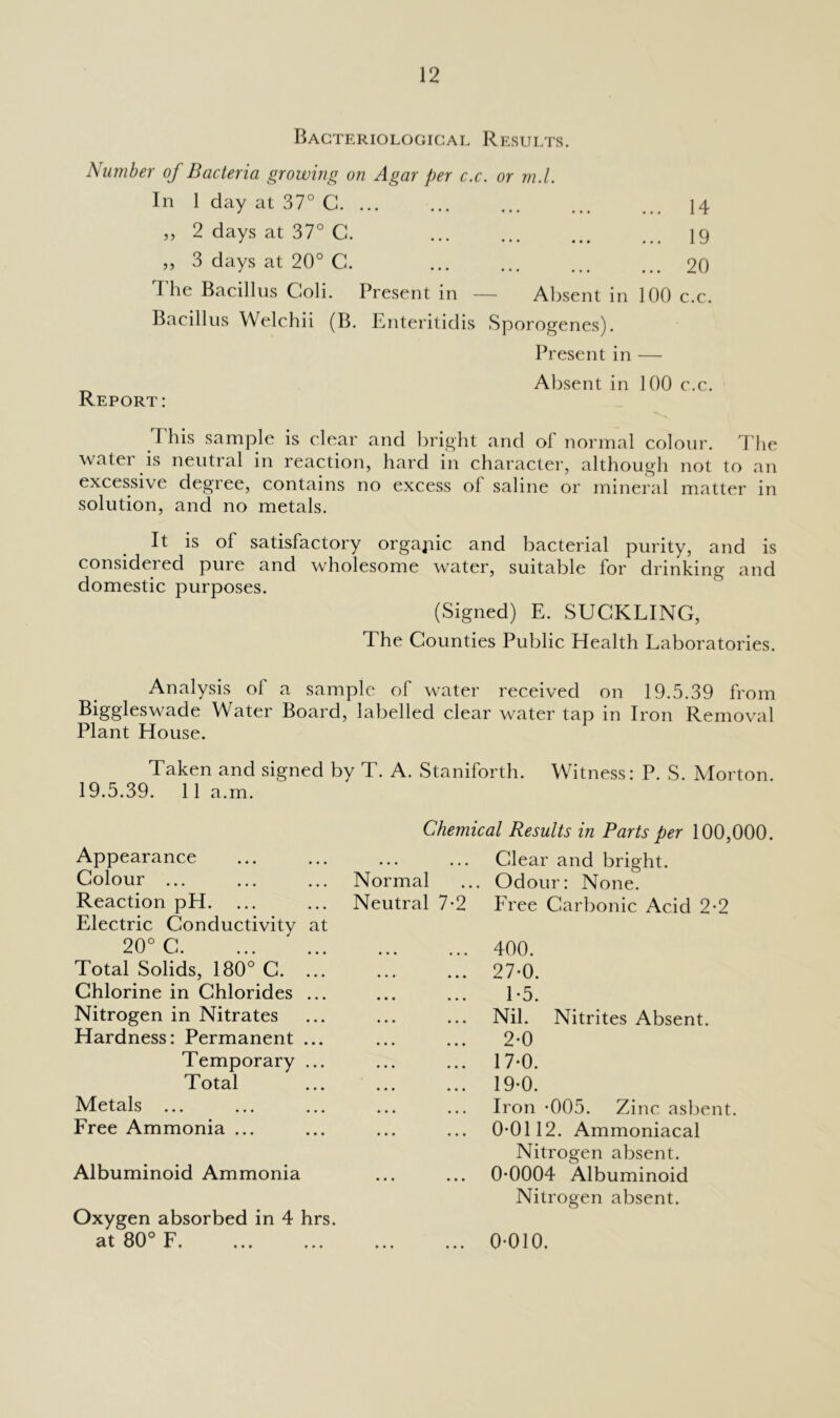 Bacteriological Results. Number of Bacteria growing on Agar per c.c. or m.l. In 1 day at 37° C 14 „ 2 days at 37° G. 19 „ 3 days at 20° C. 20 The Bacillus Coli. Present in — Absent in 100 c.c. Bacillus Welchii (B. Enteritidis Sporogenes). Present in — Absent in 100 c.c. Report: This sample is clear and bright and of normal colour. The water is neutral in reaction, hard in character, although not to an excessive degree, contains no excess of saline or mineral matter in solution, and no metals. It is of satisfactory orgapic and bacterial purity, and is considered pure and wholesome water, suitable for drinking and domestic purposes. (Signed) E. SUCKLING, The Counties Public Health Laboratories. Analysis of a sample of water received on 19.5.39 from Biggleswade Water Board, labelled clear water tap in Iron Removal Plant House. Taken and signed by T. A. Staniforth. Witness: P. S. Morton. 19.5.39. 11 a.m. Appearance Colour ... Reaction pH. Electric Conductivity at 20° C. Total Solids, 180° C. Chlorine in Chlorides Nitrogen in Nitrates Hardness: Permanent Temporary Total Metals ... Free Ammonia ... Albuminoid Ammonia Oxygen absorbed in 4 hrs. at 80° F. Chemical Results in Parts per 100,000, Clear and bright. Normal ... Odour: None. Neutral 7-2 Free Carbonic Acid 2-2 400. 27-0. 1- 5. Nil. Nitrites Absent. 2- 0 17-0. 19*0. Iron *005. Zinc asbent. 0-0112. Ammoniacal Nitrogen absent. 0-0004 Albuminoid Nitrogen absent. 0-010.
