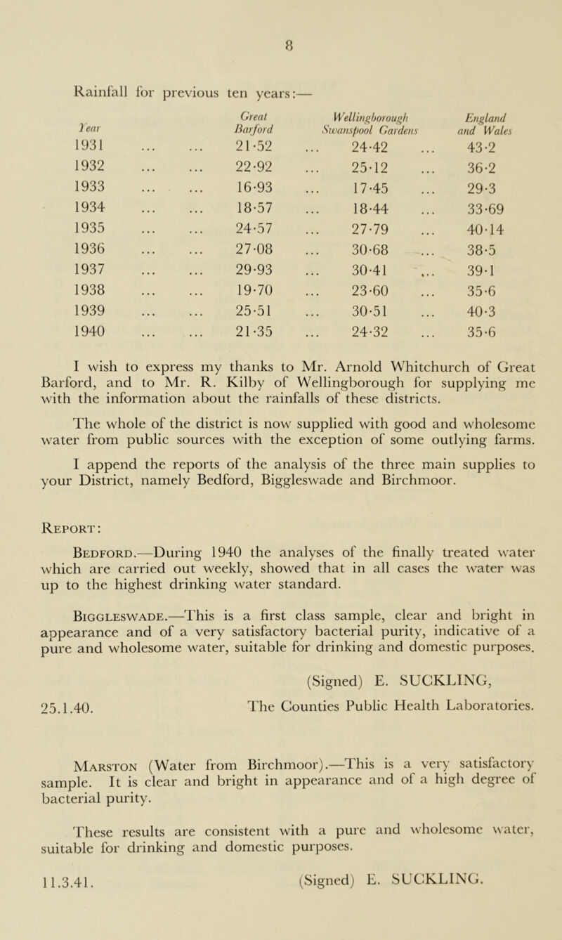 Rainfall for previous ten years Great Wellingborough England Year Barford Swanspool Gardens and Wales 1931 21-52 24-42 43-2 1932 22-92 25-12 36-2 1933 16-93 17-45 29-3 1934 18-57 18-44 33-69 1935 24-57 27-79 40-14 1936 27-08 30-68 38-5 1937 29-93 30-41 39-1 1938 19-70 23-60 35-6 1939 25-51 30-51 40-3 1940 21-35 24-32 35-6 I wish to express my thanks to Mr. Arnold Whitchurch of Gi Barford, and to Mr. R. Kilby of Wellingborough for supplying me with the information about the rainfalls of these districts. The whole of the district is now supplied with good and wholesome water from public sources with the exception of some outlying farms. I append the reports of the analysis of the three main supplies to your District, namely Bedford, Biggleswade and Birchmoor. Report: Bedford.—During 1940 the analyses of the finally treated water which are carried out weekly, showed that in all cases the water Avas up to the highest drinking water standard. Biggleswade.—This is a first class sample, clear and bright in appearance and of a very satisfactory bacterial purity, indicative of a pure and wholesome water, suitable for drinking and domestic purposes. (Signed) E. SUCKLING, 25.1.40. 4’he Counties Public Health Laboratories. Marston (Water from Birchmoor).—This is a very satisfactory sample. It is clear and bright in appearance and of a high degree of bacterial purity. These results are consistent with a pure and wholesome water, suitable for drinking and domestic purposes. 11.3.41. (Signed) E. SUCKLING.