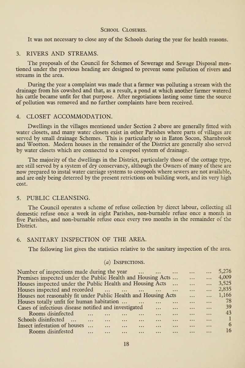 School Closures. It was not necessary to close any of the Schools during the year for health reasons. 3. RIVERS AND STREAMS. The proposals of the Council for Schemes of Sewerage and Sewage Disposal men- tioned under the previous heading are designed to prevent some pollution of rivers and streams in the area. During the year a complaint was made that a farmer was polluting a stream with the drainage from his cowshed and that, as a result, a pond at which another farmer watered his cattle became unfit for that purpose. After negotiations lasting some time the source of pollution was removed and no further complaints have been received. 4. CLOSET ACCOMMODATION. Dwellings in the villages mentioned under Section 2 above are generally fitted with water closets, and many water closets exist in other Parishes where parts of villages are served by small drainage Schemes. This is particularly so in Eaton Socon, Sharnbrook and Wootton. Modern houses in the remainder of the District are generally also served by water closets which are connected to a cesspool system of drainage. The majority of the dwellings in the District, particularly those of the cottage type, are still served by a system of dry conservancy, although the Owners of many of these are now prepared to instal water carriage systems to cesspools where sewers are not available, and are only being deterred by the present retrictions on building work, and its very high cost. 5. PUBLIC CLEANSING. The Council operates a scheme of refuse collection by direct labour, collecting all domestic refuse once a week in eight Parishes, non-burnable refuse once a month in five Parishes, and non-burnable refuse once every two months in the remainder of the District. 6. SANITARY INSPECTION OF THE AREA. The following list gives the statistics relative to the sanitary inspection of the area. (a) Inspections. Number of inspections made during the year 5,276 Premises inspected under the Public Health and Housing Acts ... ... ... 4,009 Houses inspected under the Public Health and Housing Acts ... ... ... 3,525 Houses inspected and recorded 2,835 Houses not reasonably fit under Public Health and Housing Acts ... ... 1,166 Houses totally unfit for human habitation ... ... ... ... ... ... 78 Cases of infectious disease notified and investigated ... ... ... ... 39 Rooms disinfected ... ... ... ... ... ... ... ... 43 Schools disinfected ... ... ... ... ... ... ... ... ... 1 Insect infestation of houses ... ... ... ... ... ... ... ... b Rooms disinfested ... ... ... ... ... ... ... ... lb