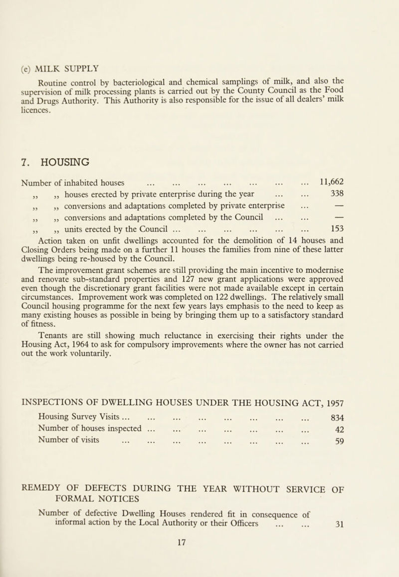 (e) MILK SUPPLY Routine control by bacteriological and chemical samplings of milk, and also the supervision of milk processing plants is carried out by the County Council as the^Food and Drugs Authority. This Authority is also responsible for the issue of all dealers’ milk licences. 7. HOUSING Number of inhabited houses ,, „ houses erected by private enterprise during the year „ „ conversions and adaptations completed by private enterprise ,, „ conversions and adaptations completed by the Council 11,662 338 5 J 55 units erected by the Council ... ... ... ... ... ... 153 Action taken on unfit dwellings accounted for the demolition of 14 houses and Closing Orders being made on a further 11 houses the families from nine of these latter dwellings being re-housed by the Council. The improvement grant schemes are still providing the main incentive to modernise and renovate sub-standard properties and 127 new grant applications were approved even though the discretionary grant facilities were not made available except in certain circumstances. Improvement work was completed on 122 dwellings. The relatively small Council housing programme for the next few years lays emphasis to the need to keep as many existing houses as possible in being by bringing them up to a satisfactory standard of fitness. Tenants are still showing much reluctance in exercising their rights under the Housing Act, 1964 to ask for compulsory improvements where the owner has not carried out the work voluntarily. INSPECTIONS OF DWELLING HOUSES UNDER THE HOUSING ACT, 1957 Housing Survey Visits 834 Number of houses inspected 42 Number of visits 59 REMEDY OF DEFECTS DURING THE YEAR WITHOUT SERVICE OF FORMAL NOTICES Number of defective Dwelling Houses rendered fit in consequence of informal action by the Local Authority or their Officers ... ... 31